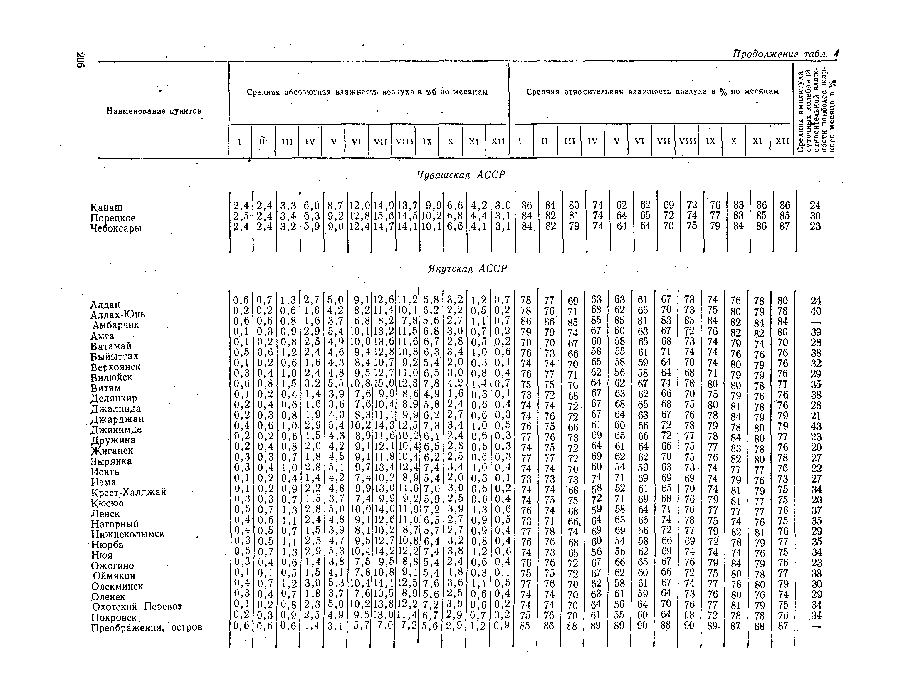 СНиП II-А.6-72