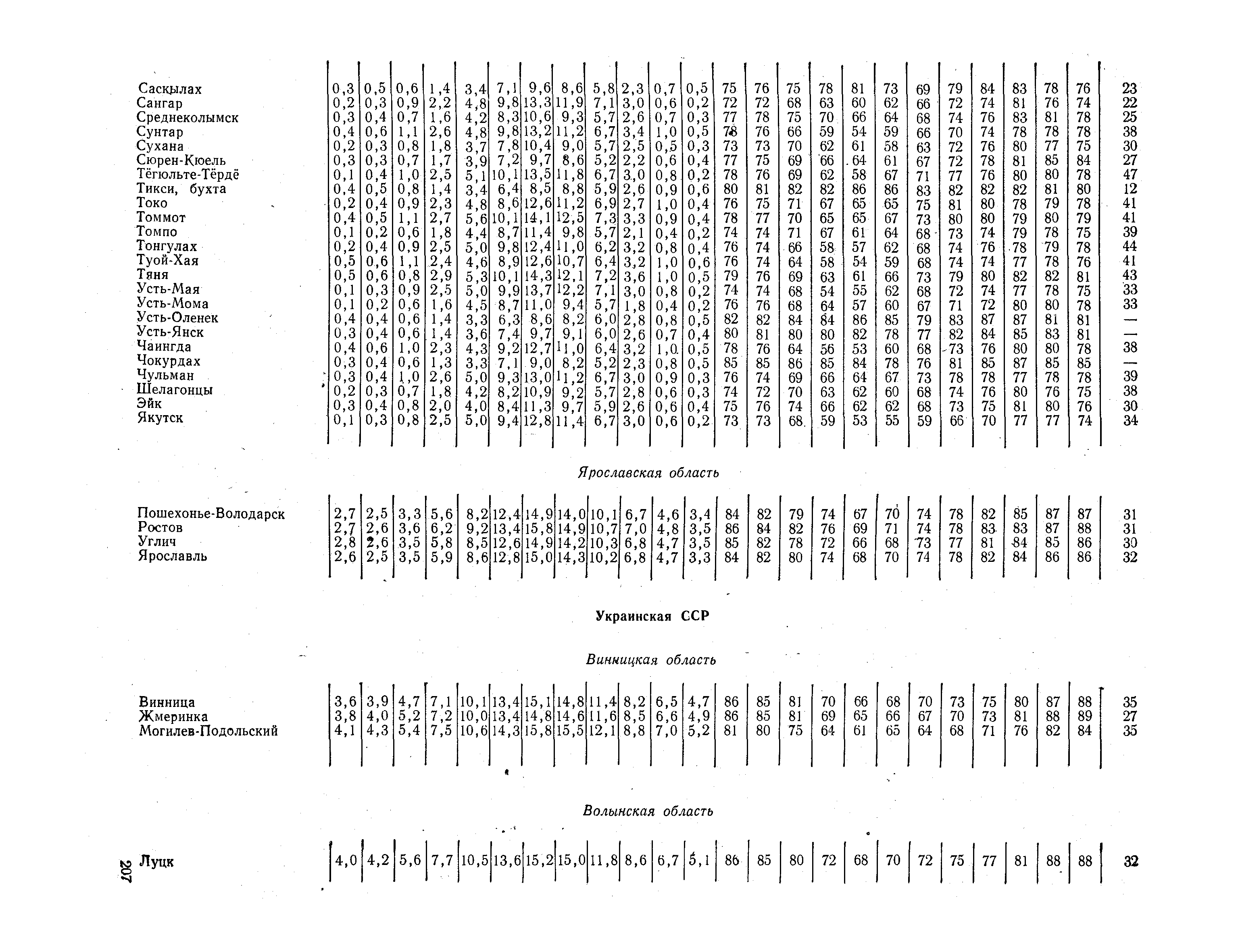 СНиП II-А.6-72