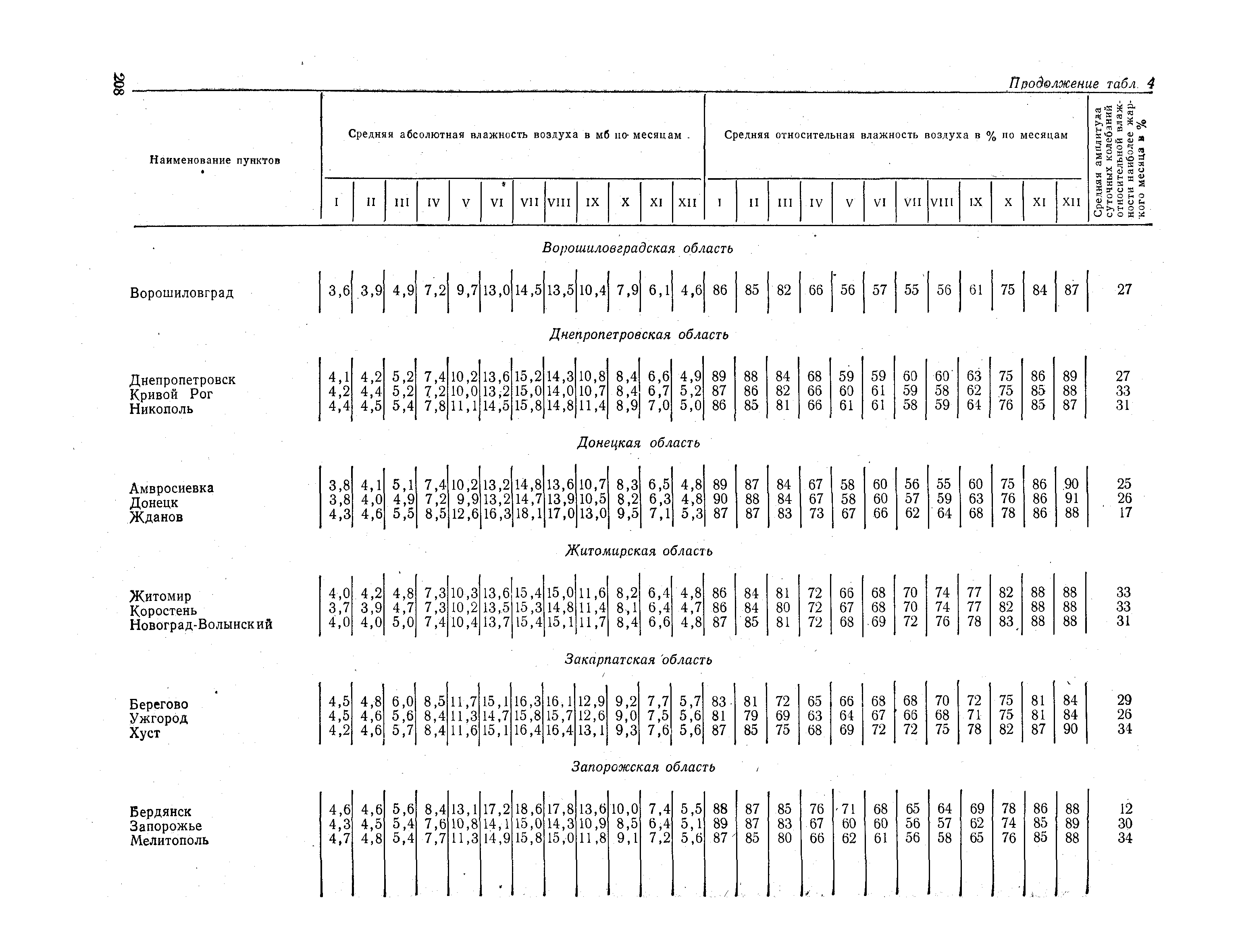 СНиП II-А.6-72