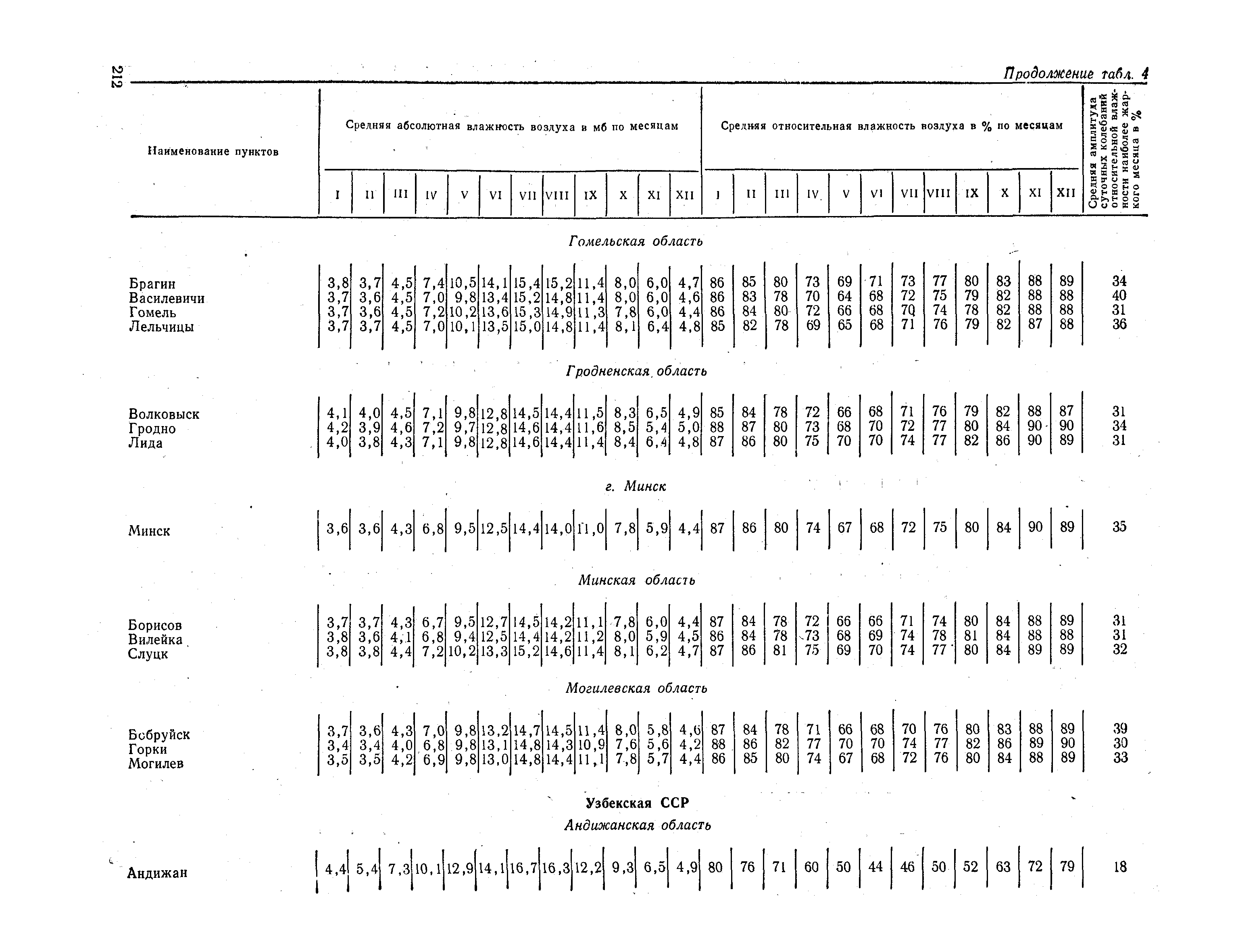 СНиП II-А.6-72