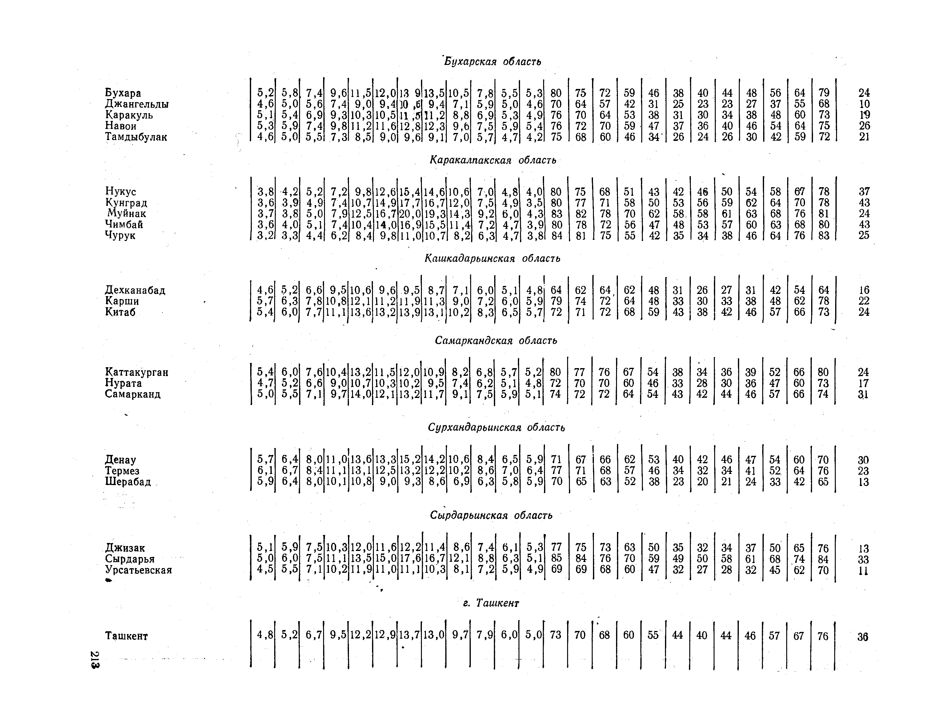 СНиП II-А.6-72