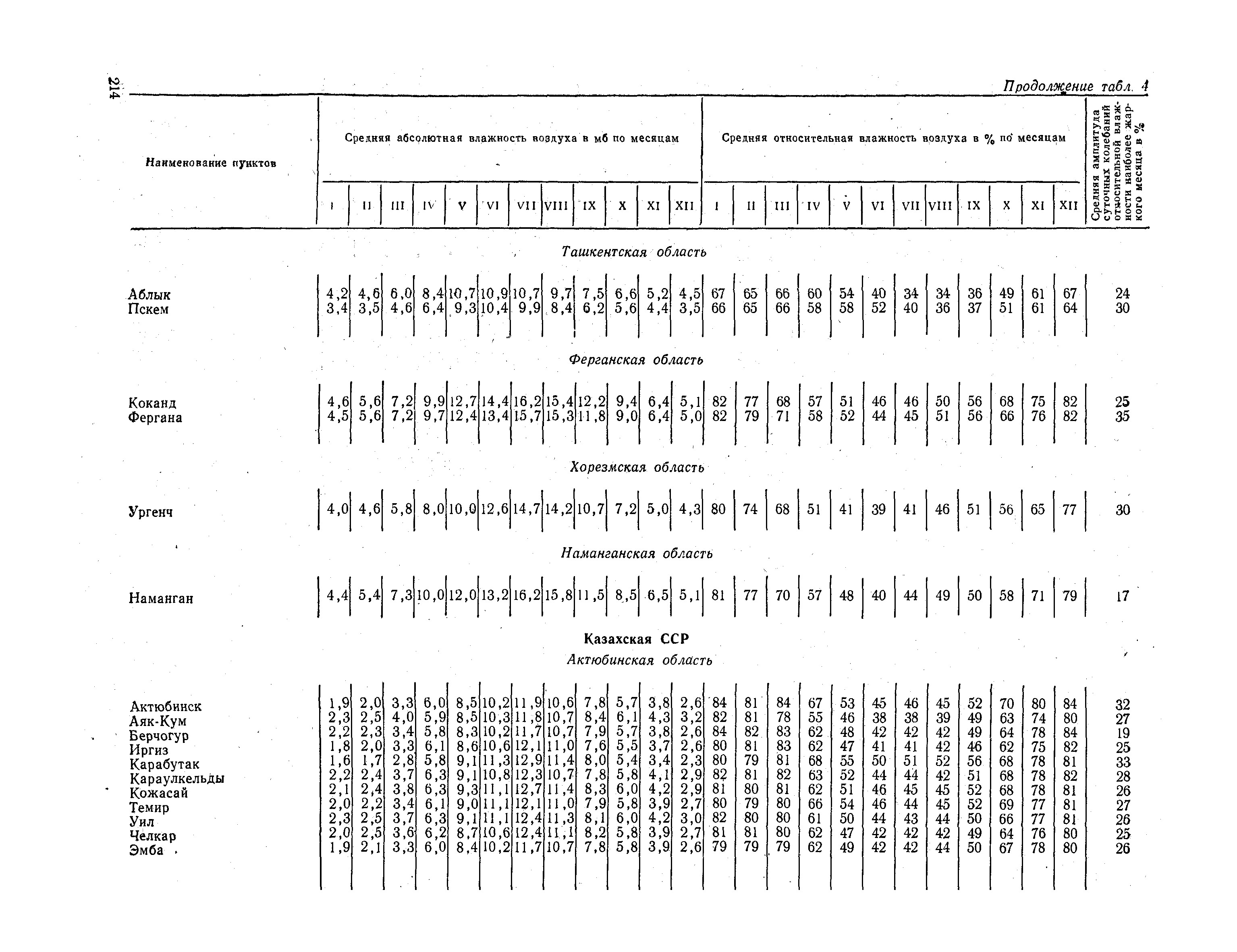 СНиП II-А.6-72