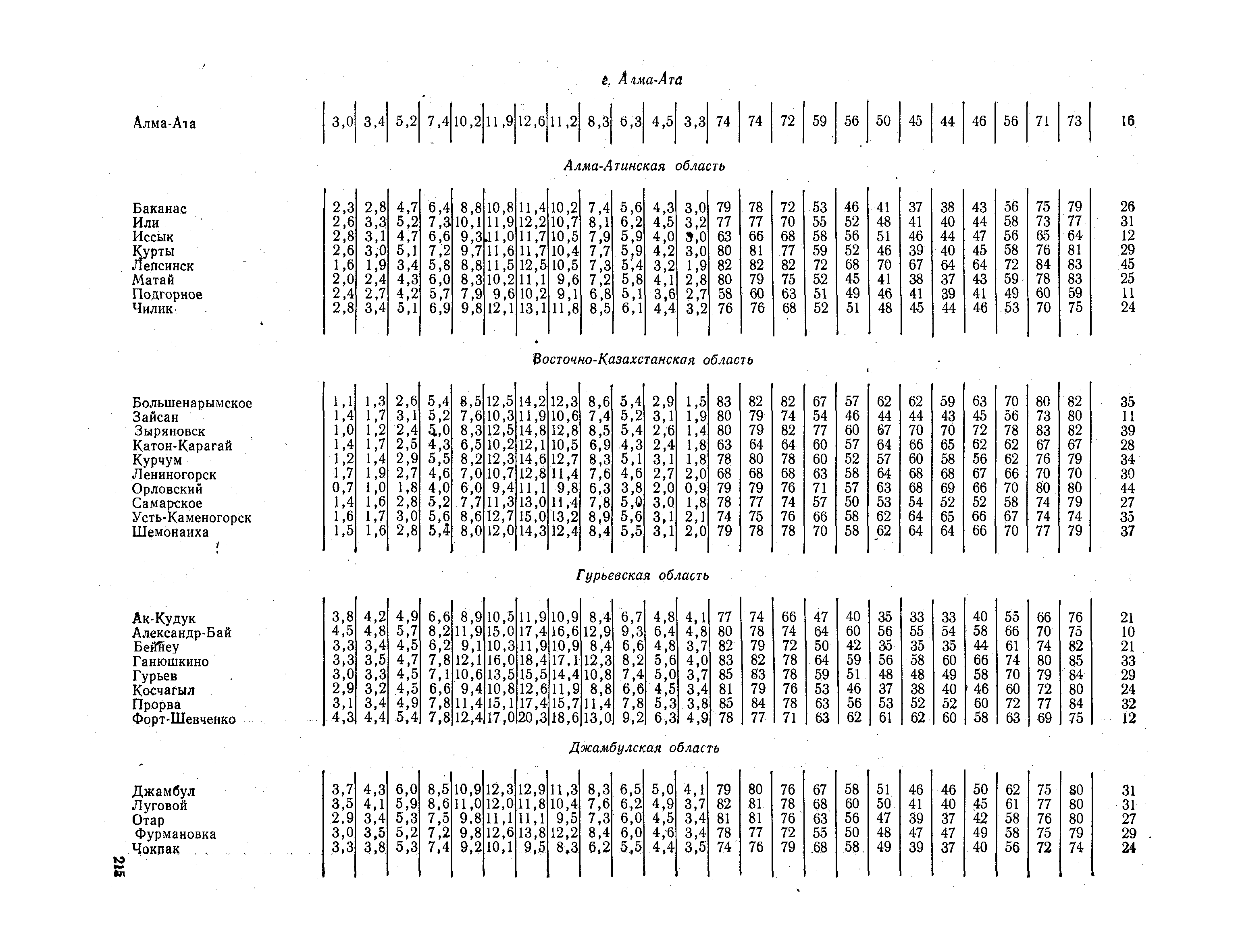 СНиП II-А.6-72