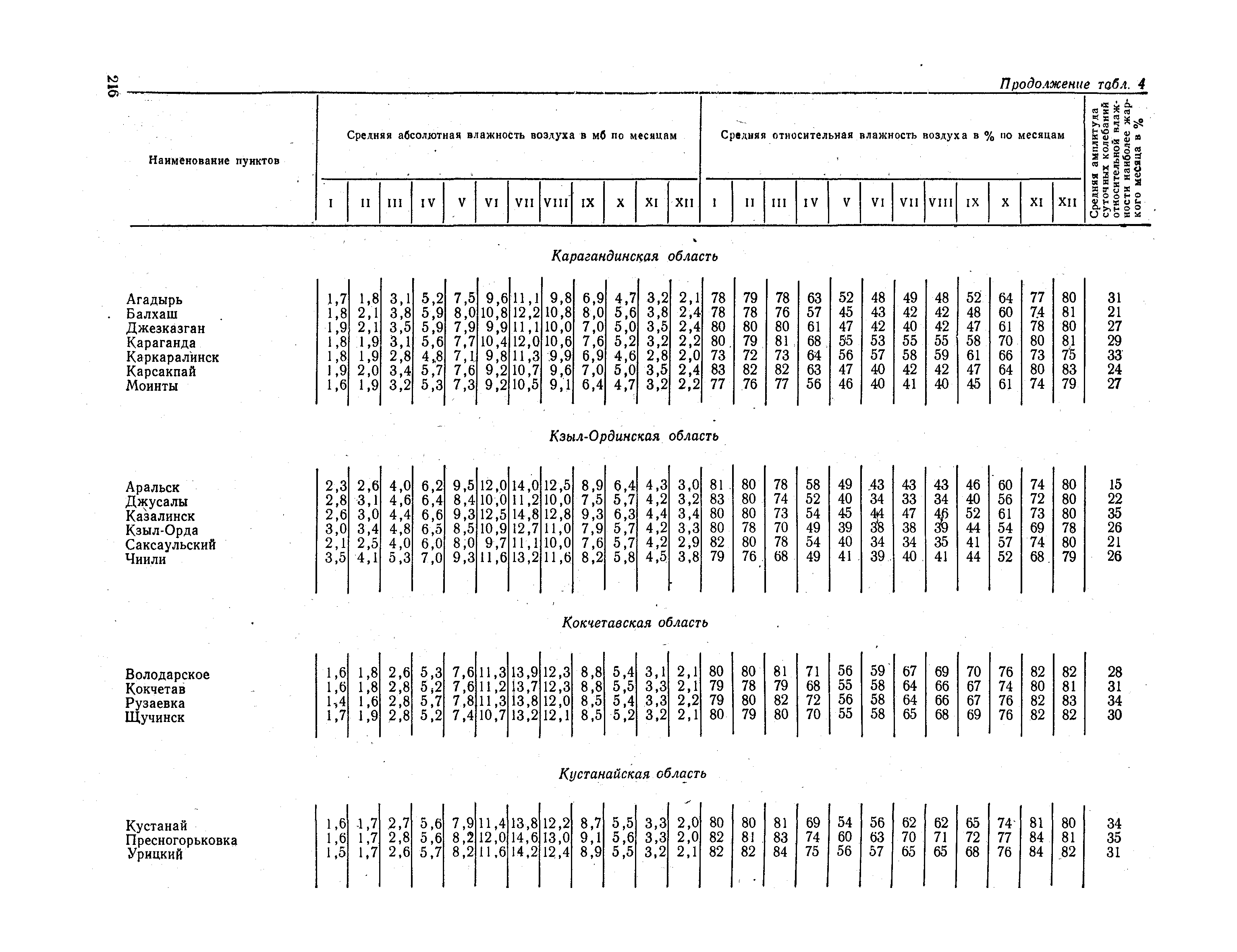 СНиП II-А.6-72