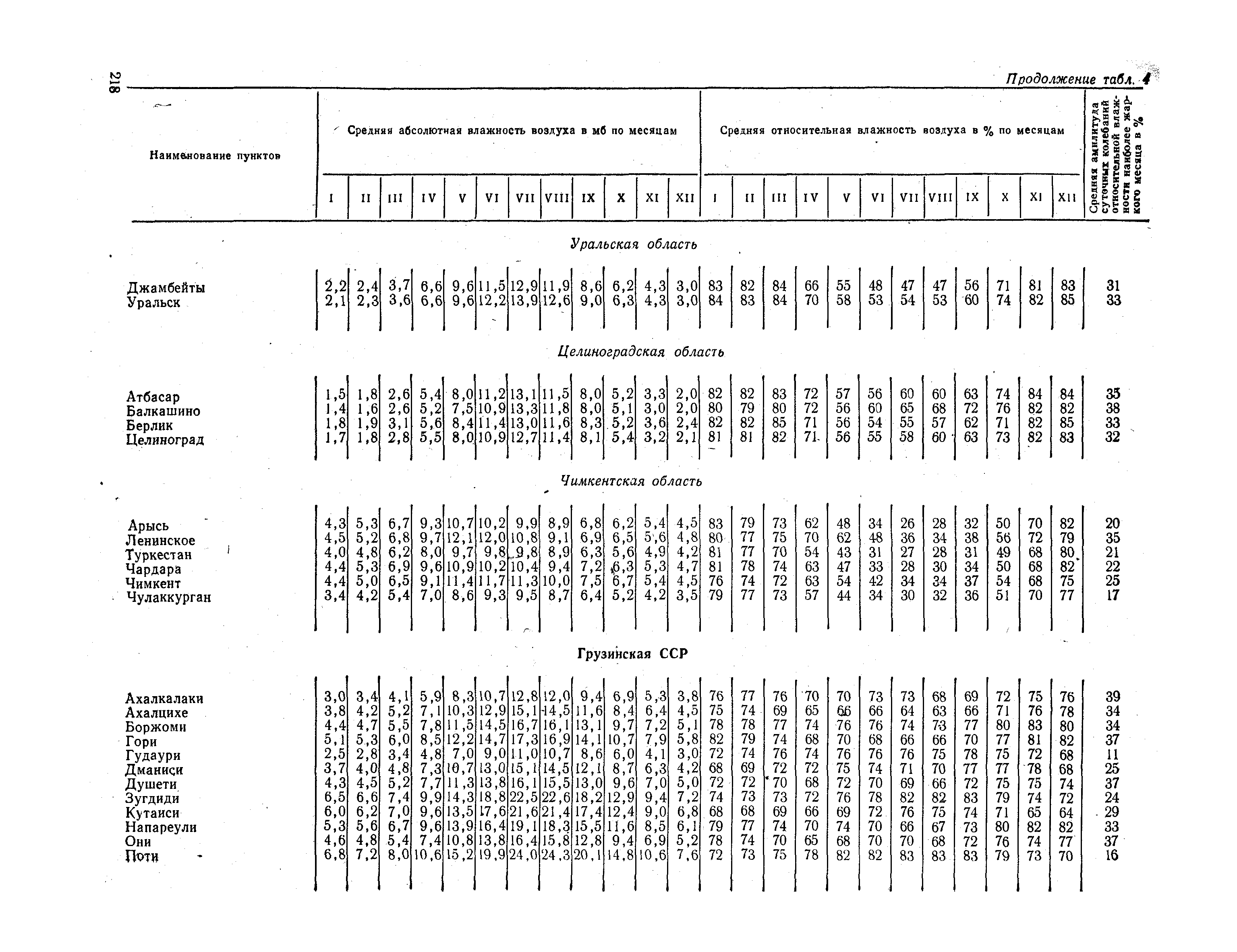 СНиП II-А.6-72