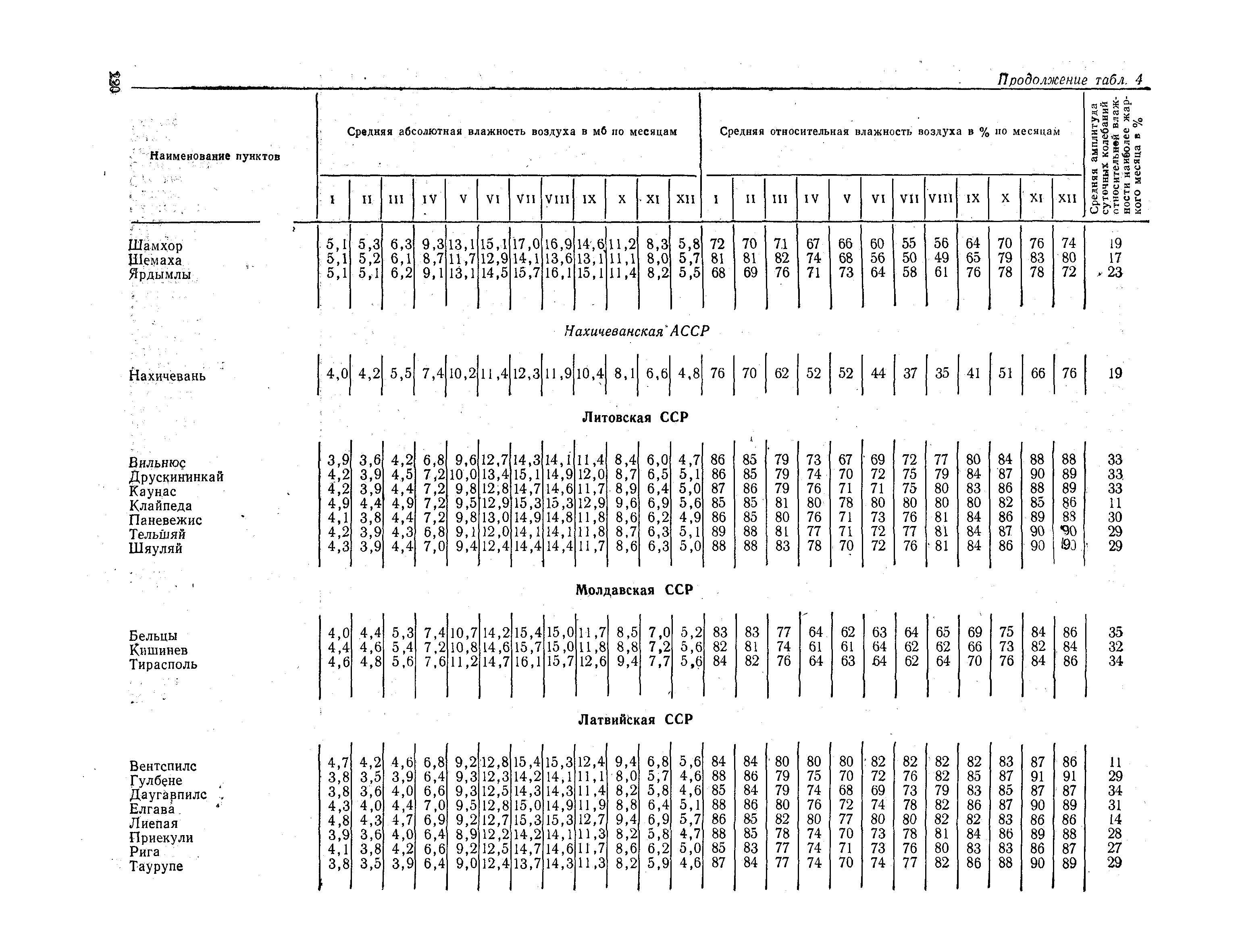 СНиП II-А.6-72