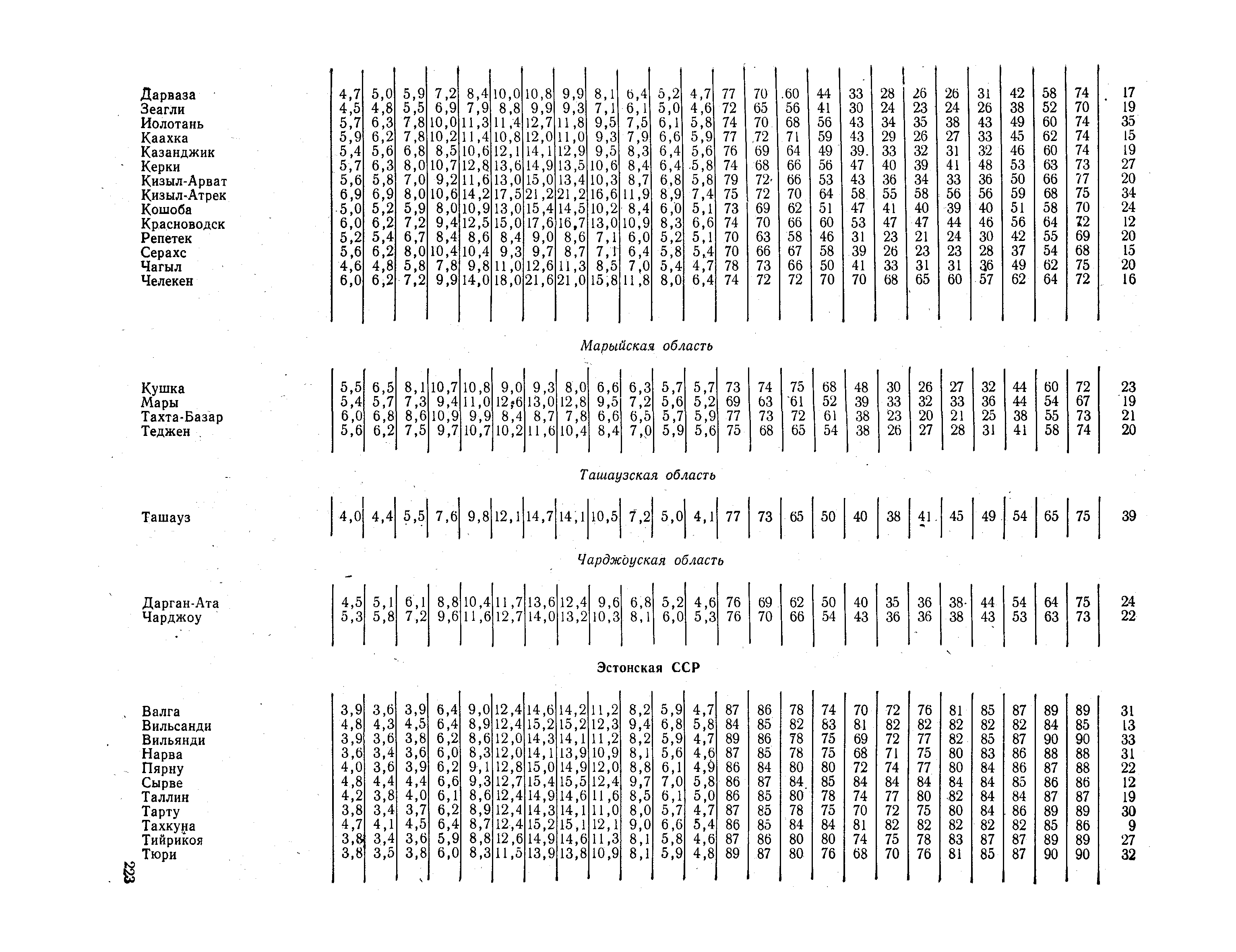 СНиП II-А.6-72