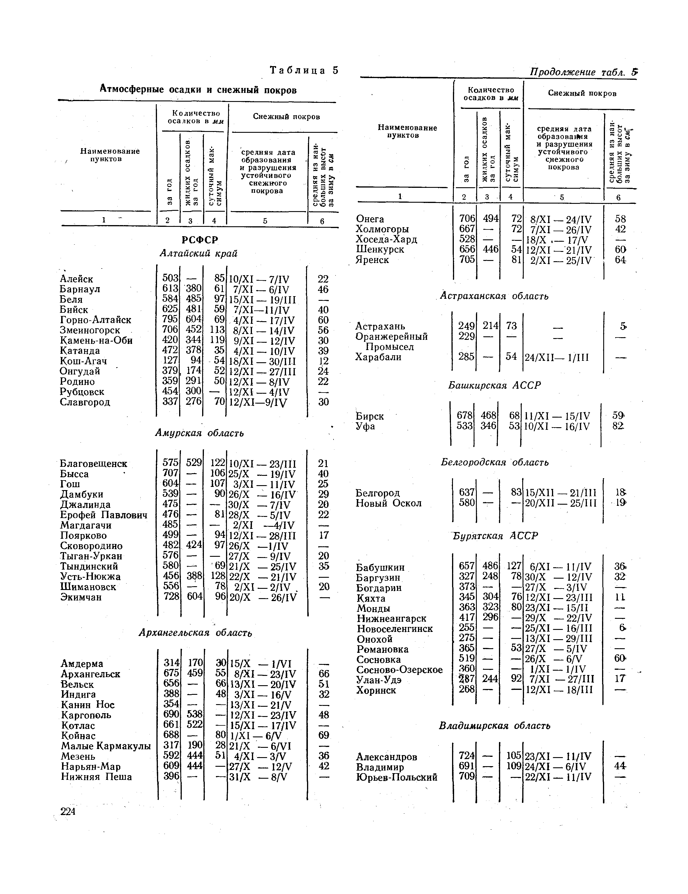 СНиП II-А.6-72