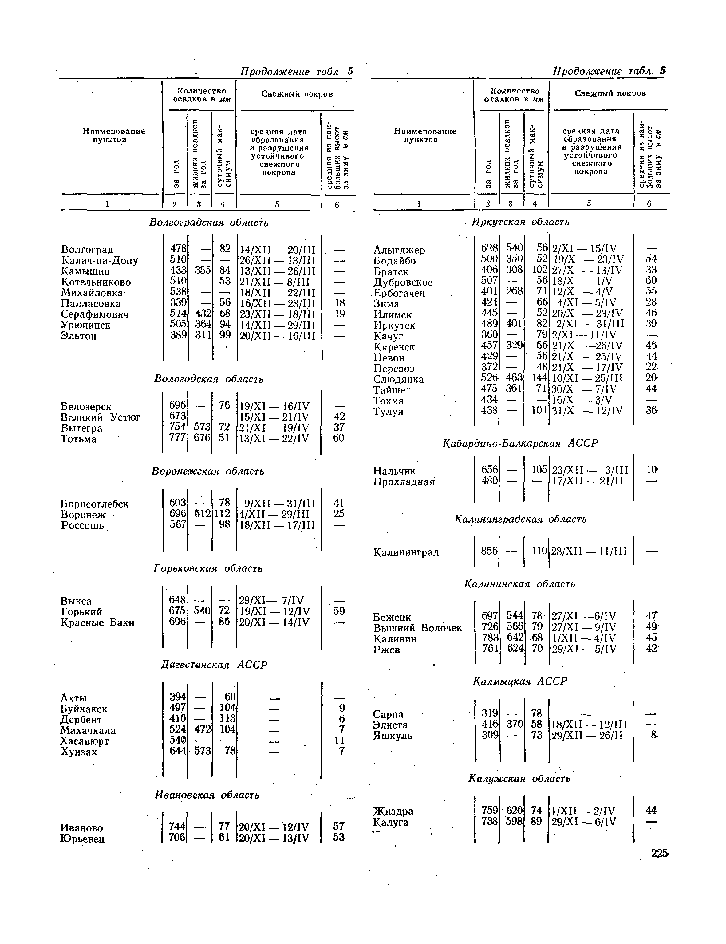 СНиП II-А.6-72