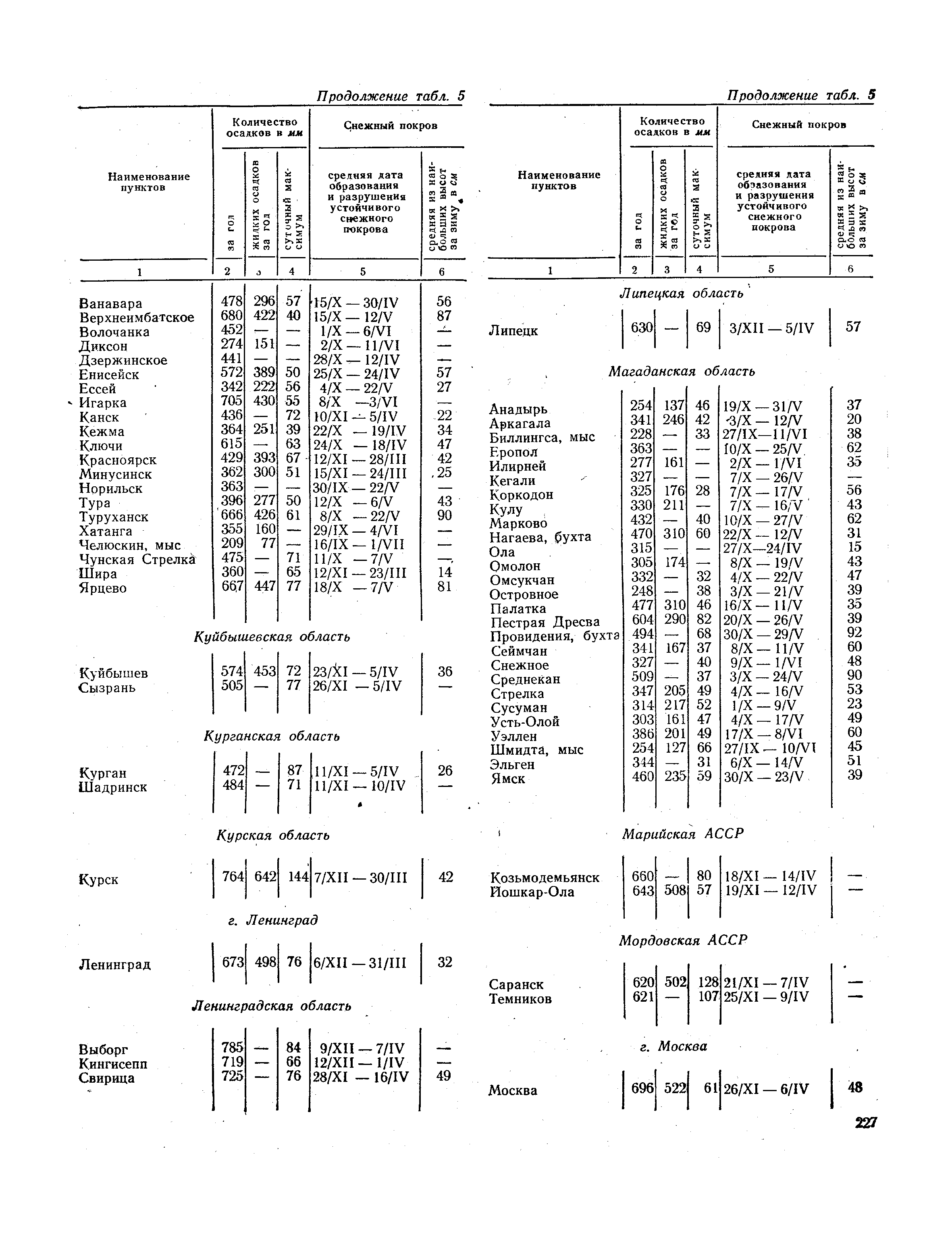 СНиП II-А.6-72