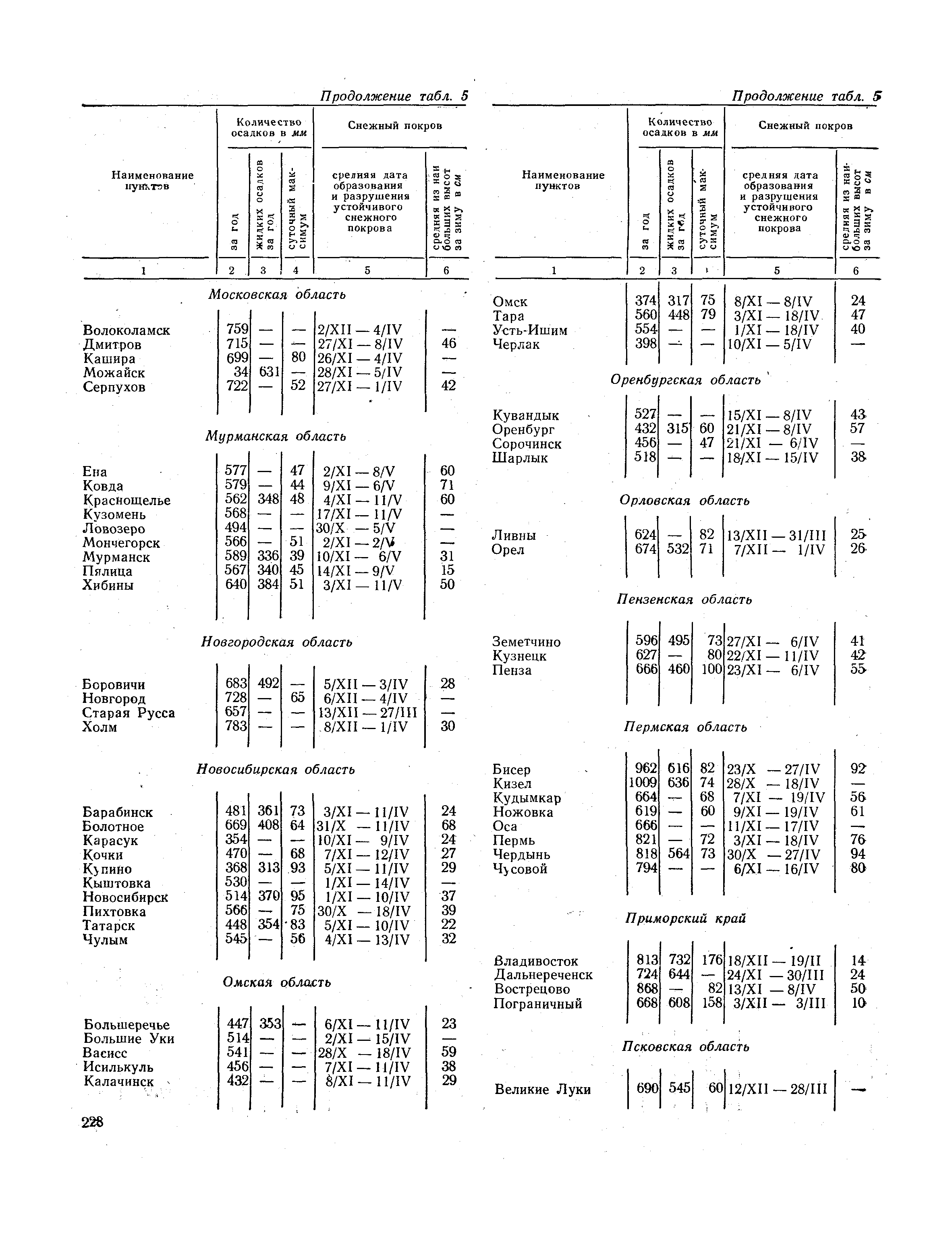 СНиП II-А.6-72