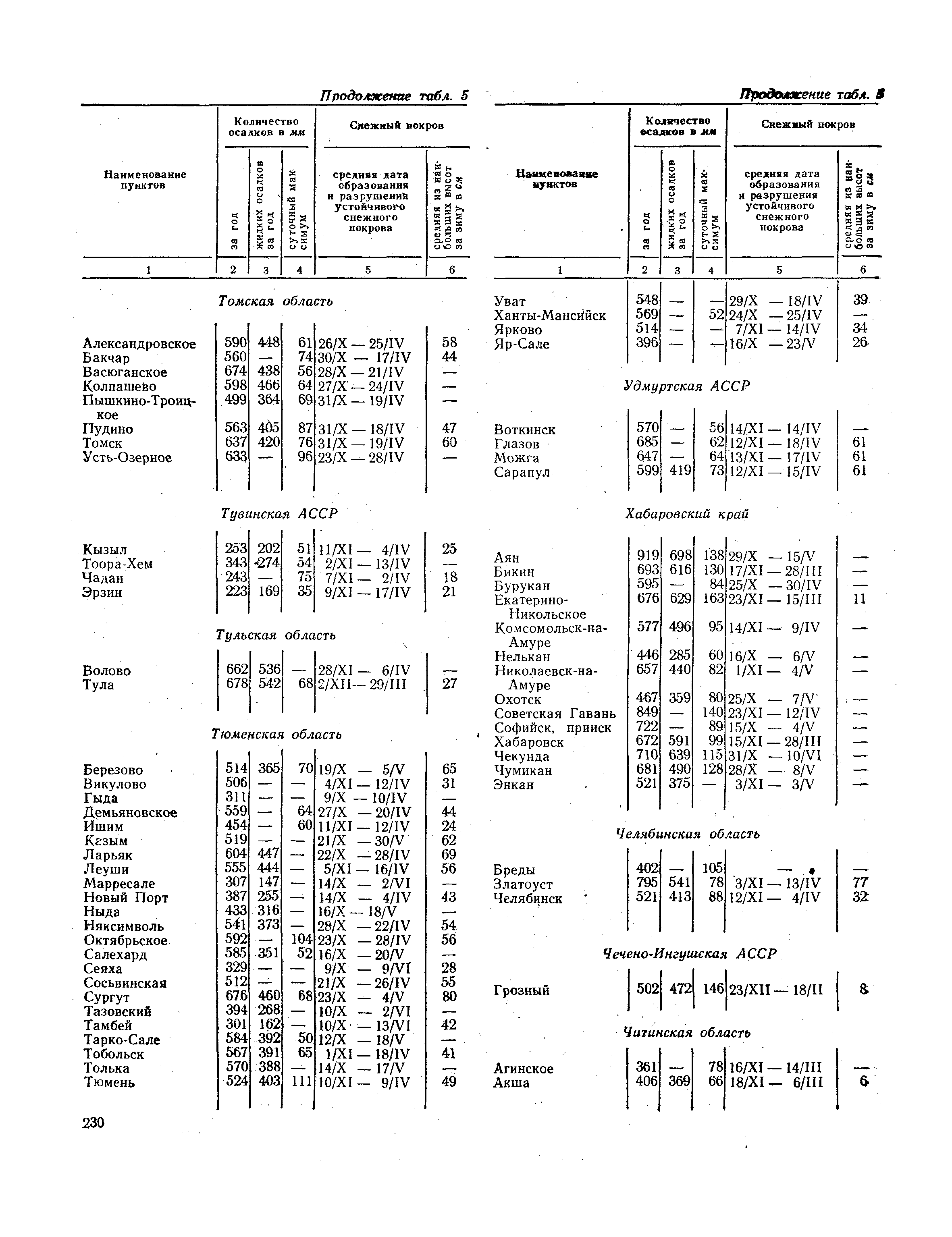 СНиП II-А.6-72