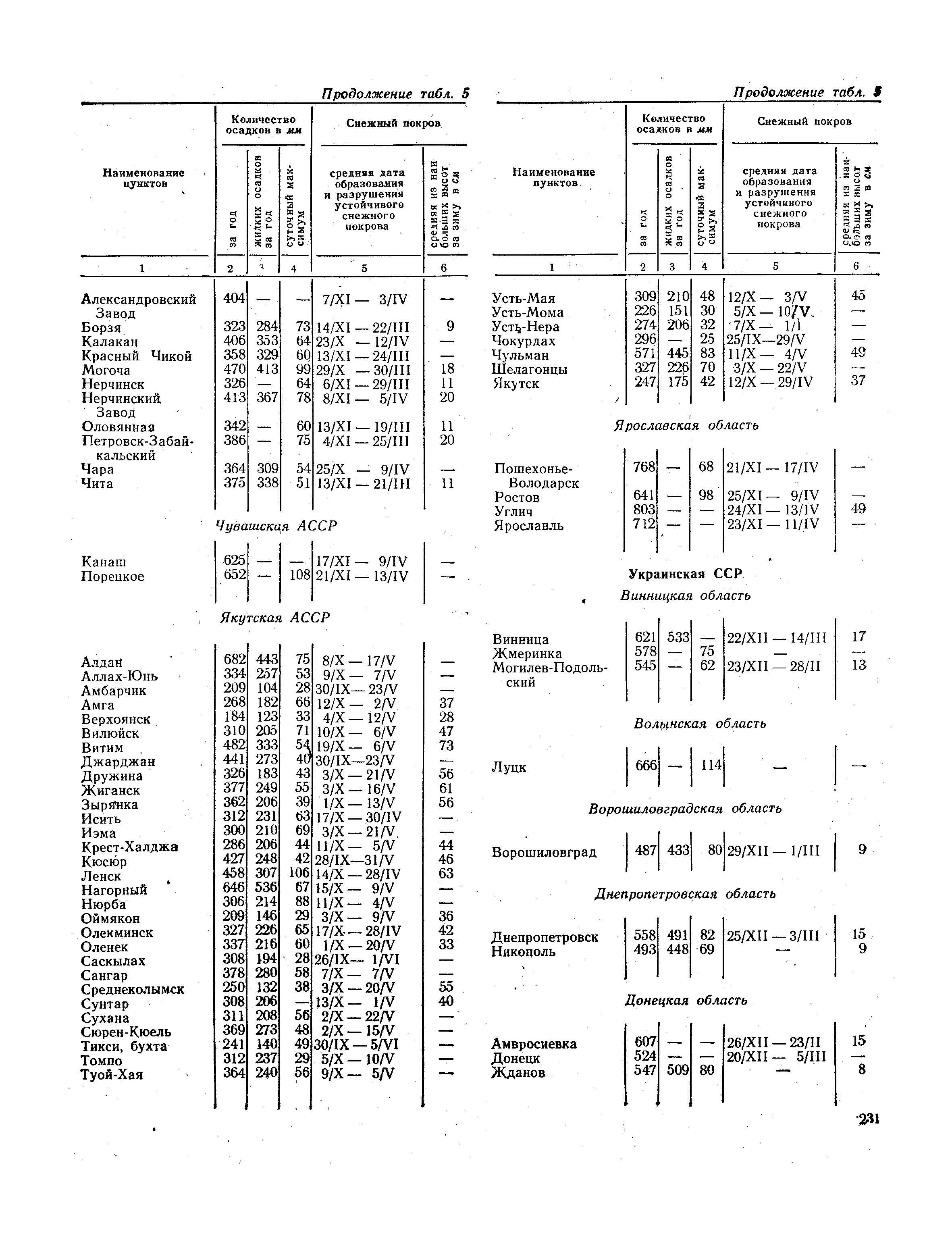 СНиП II-А.6-72