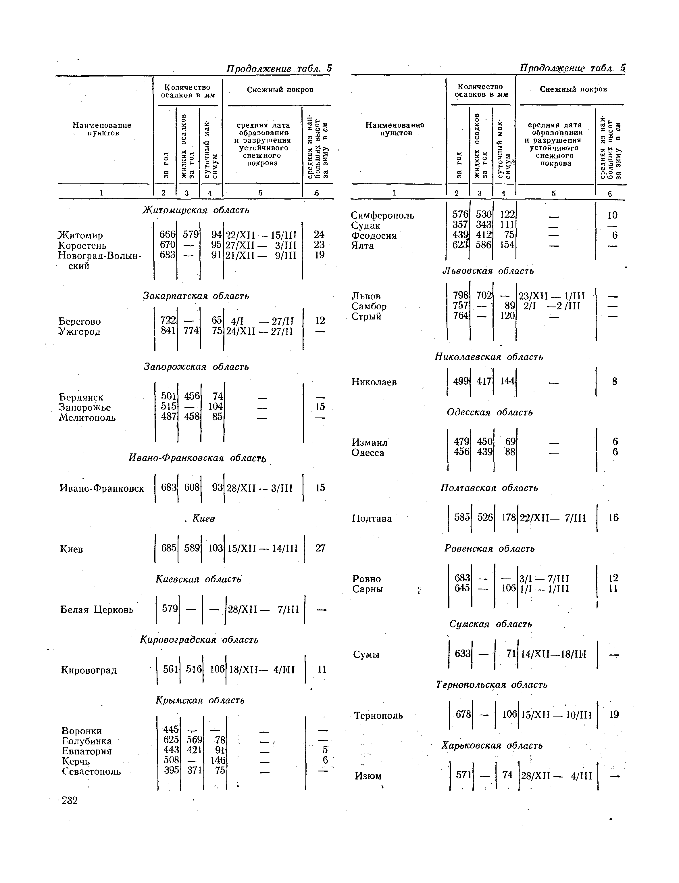 СНиП II-А.6-72