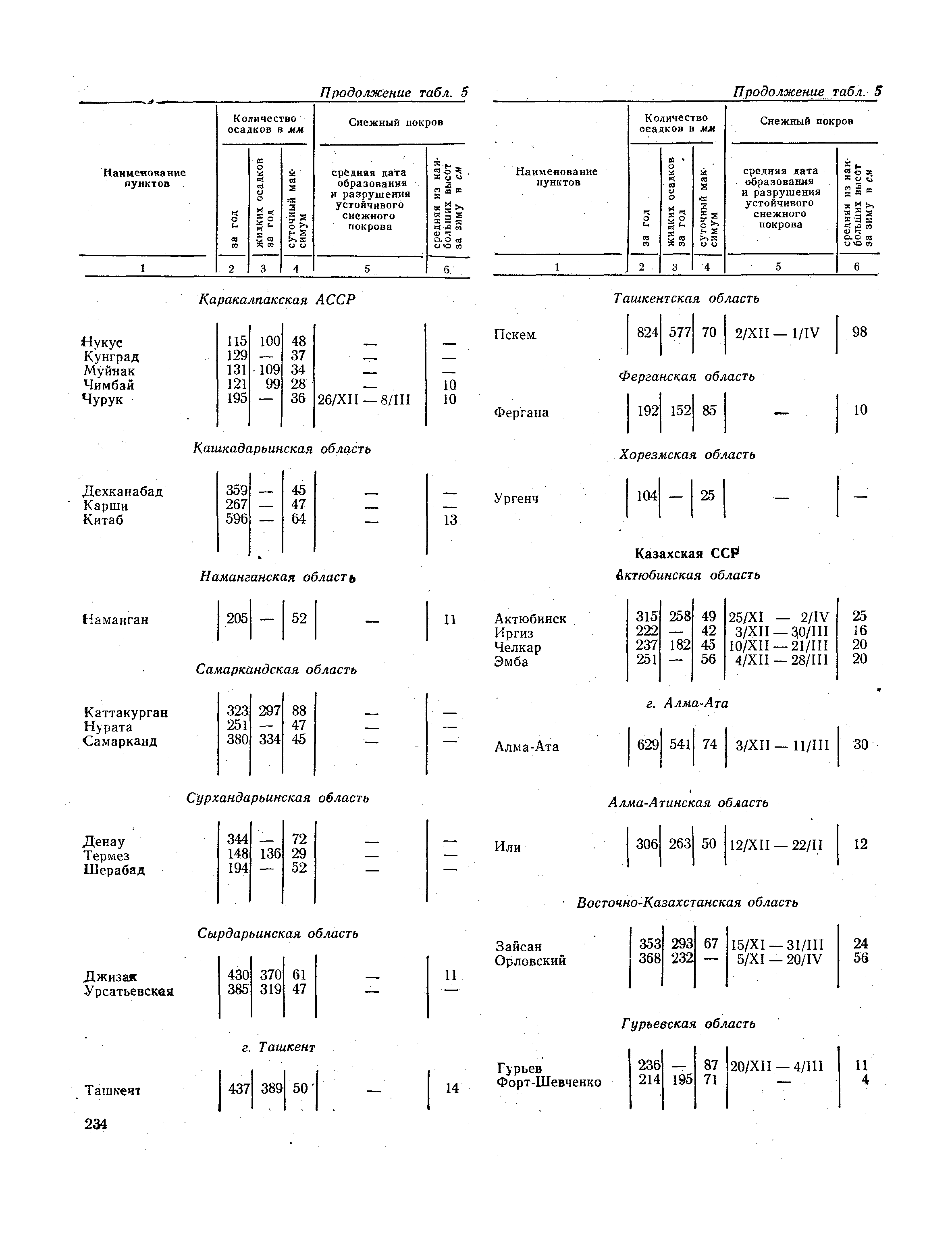 СНиП II-А.6-72