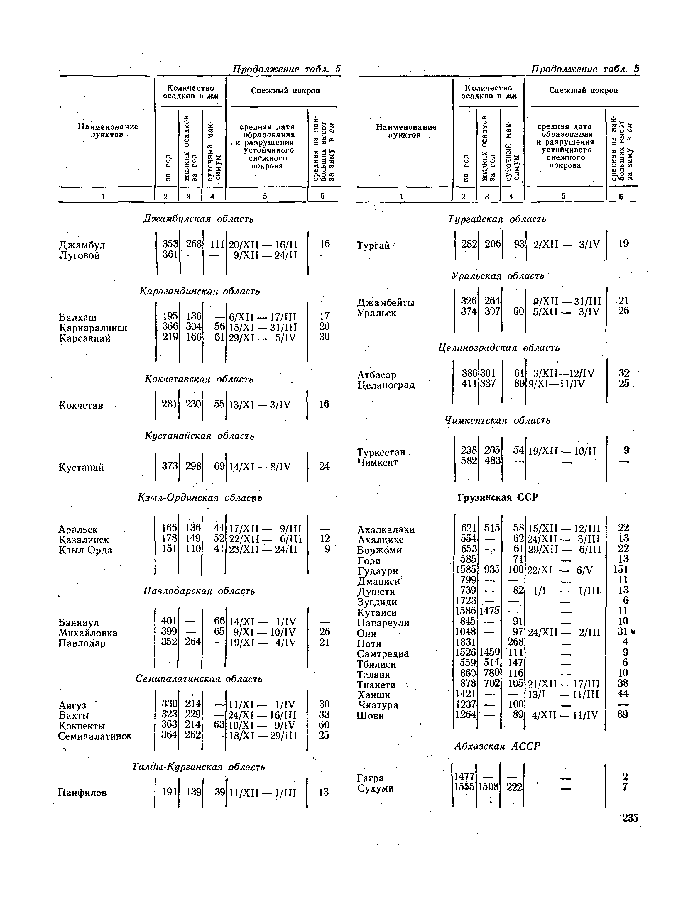 СНиП II-А.6-72