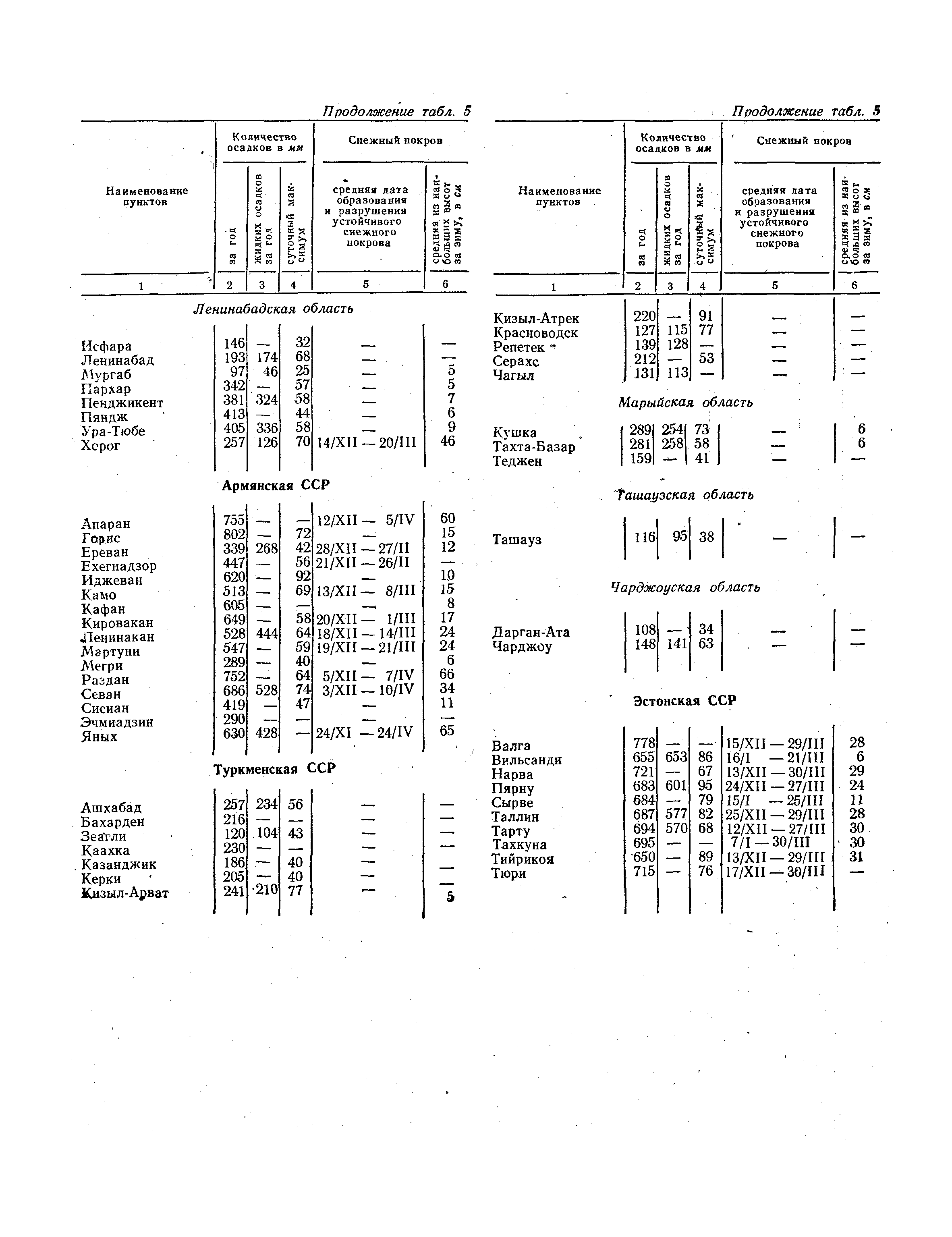 СНиП II-А.6-72