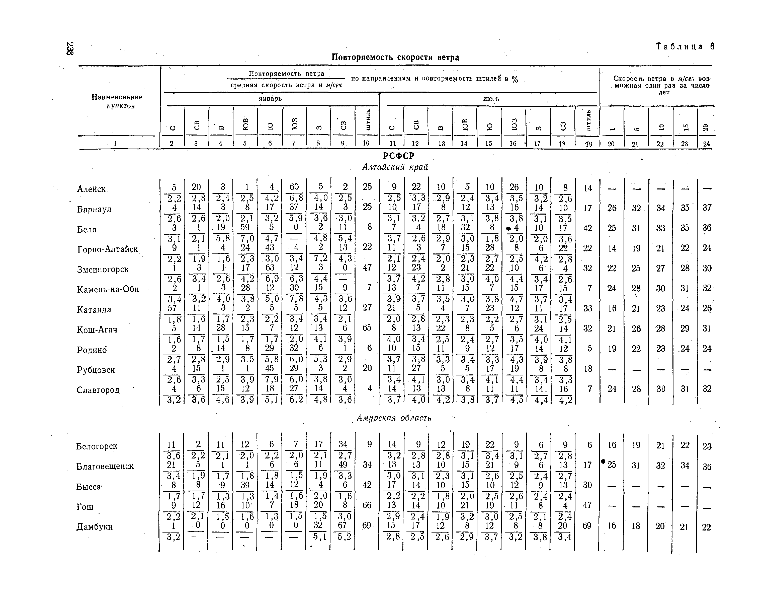 СНиП II-А.6-72