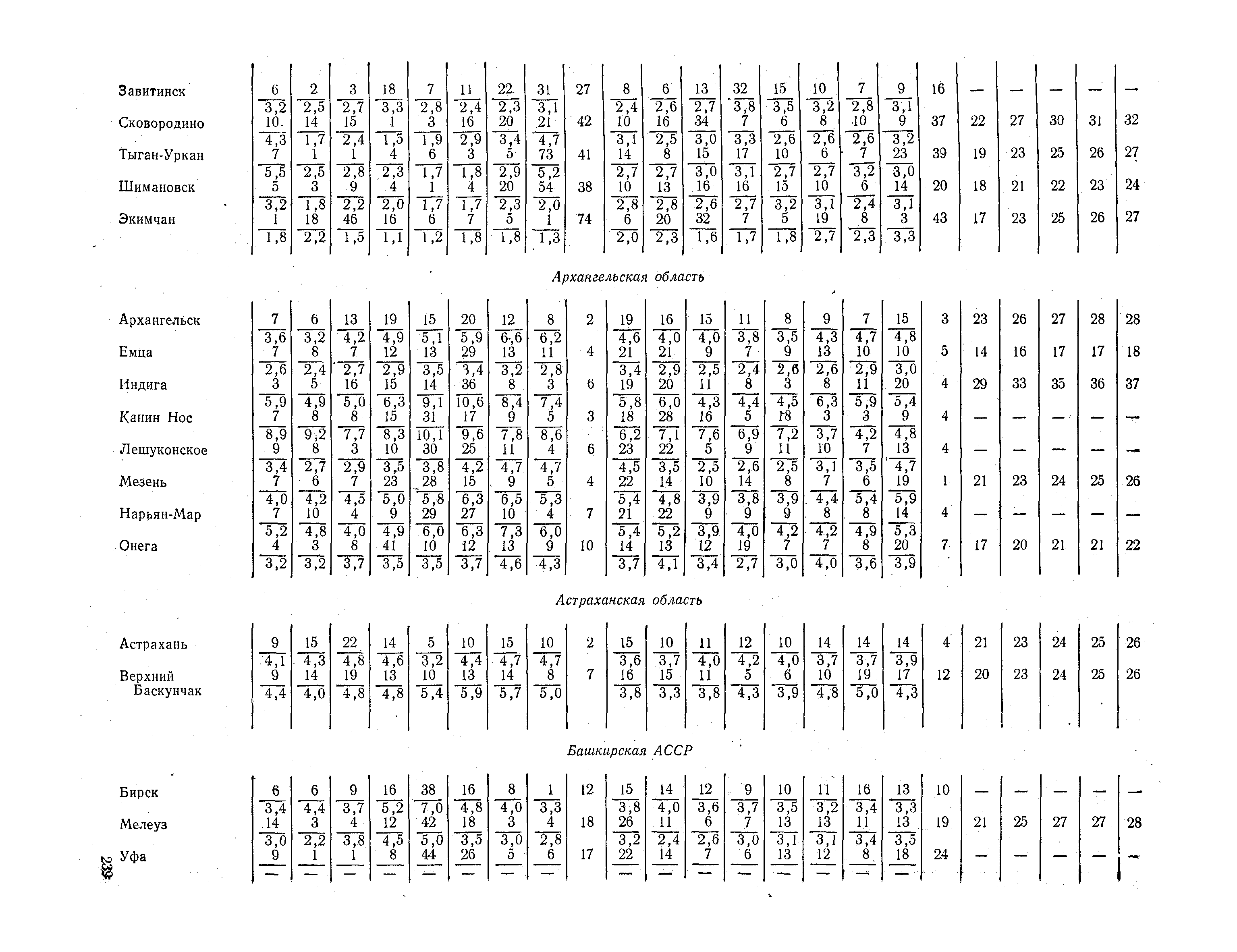 СНиП II-А.6-72