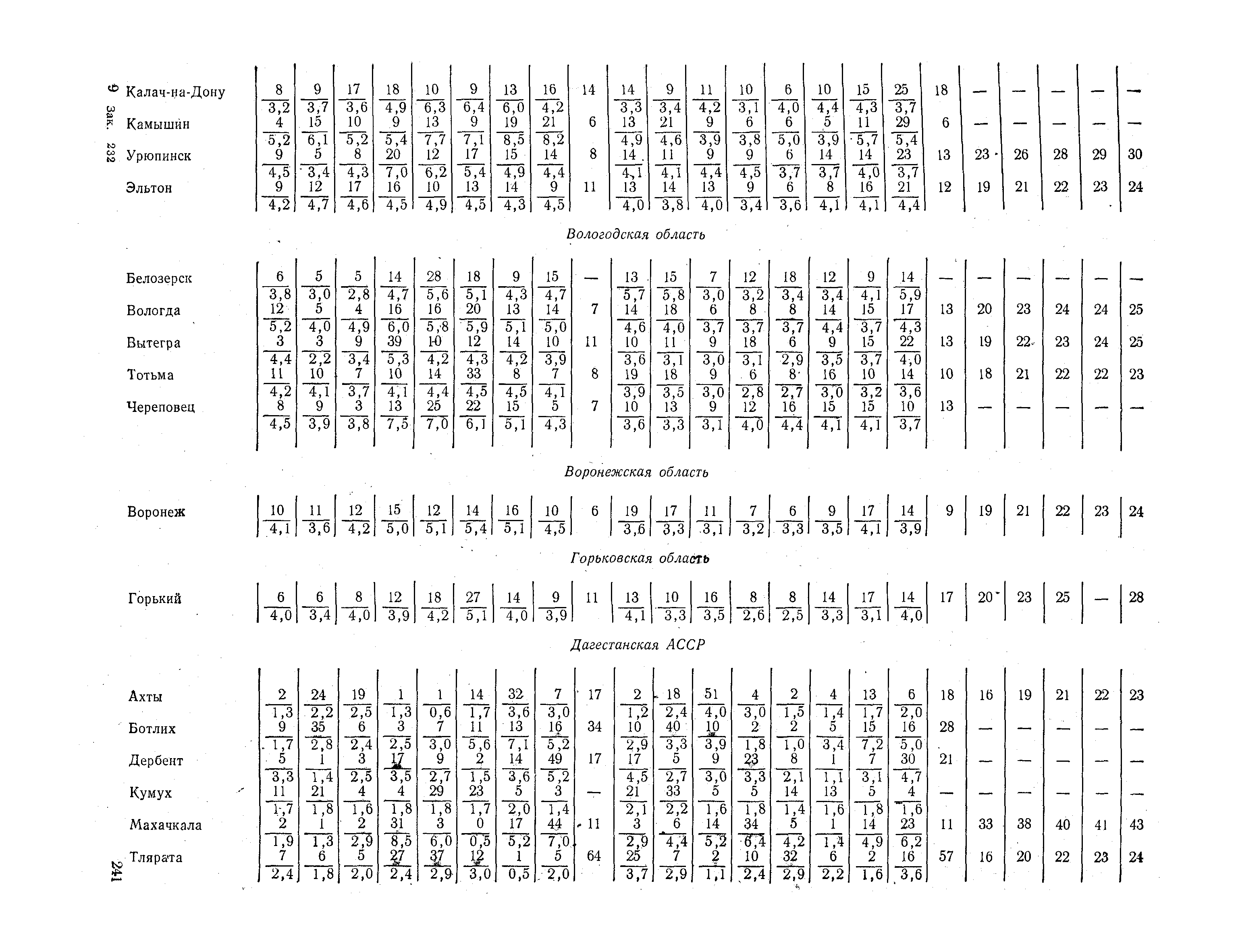 СНиП II-А.6-72