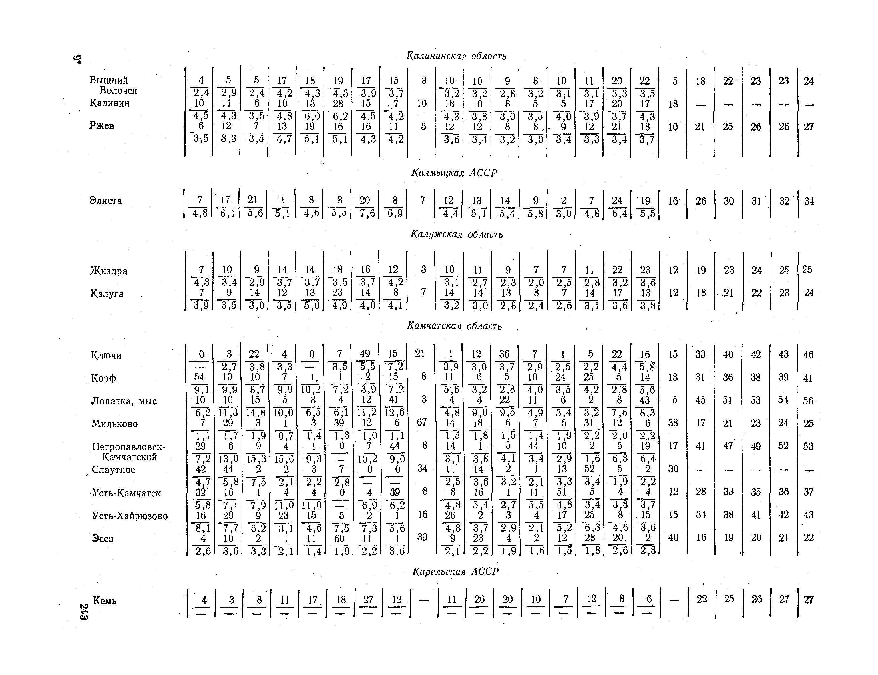 СНиП II-А.6-72