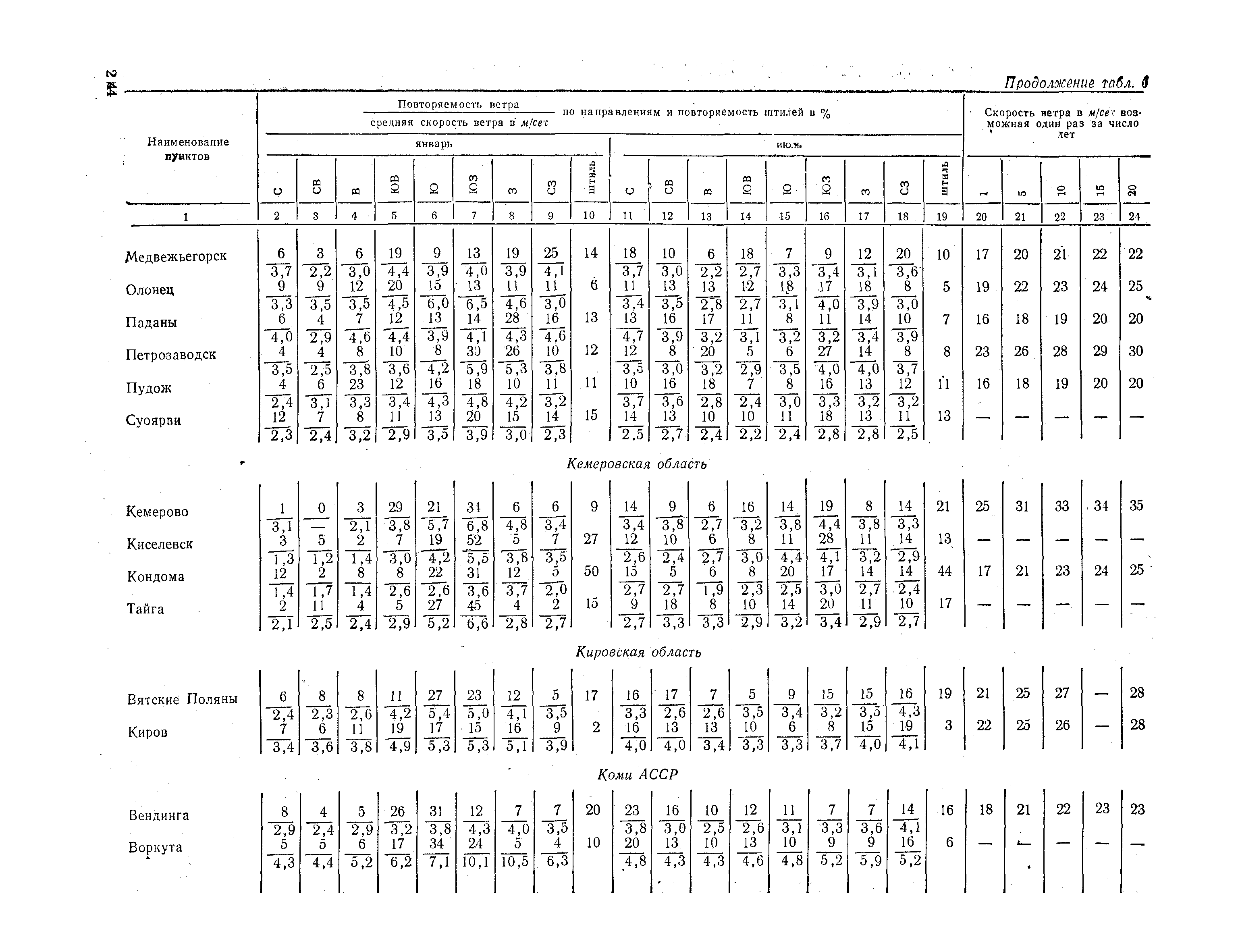 СНиП II-А.6-72