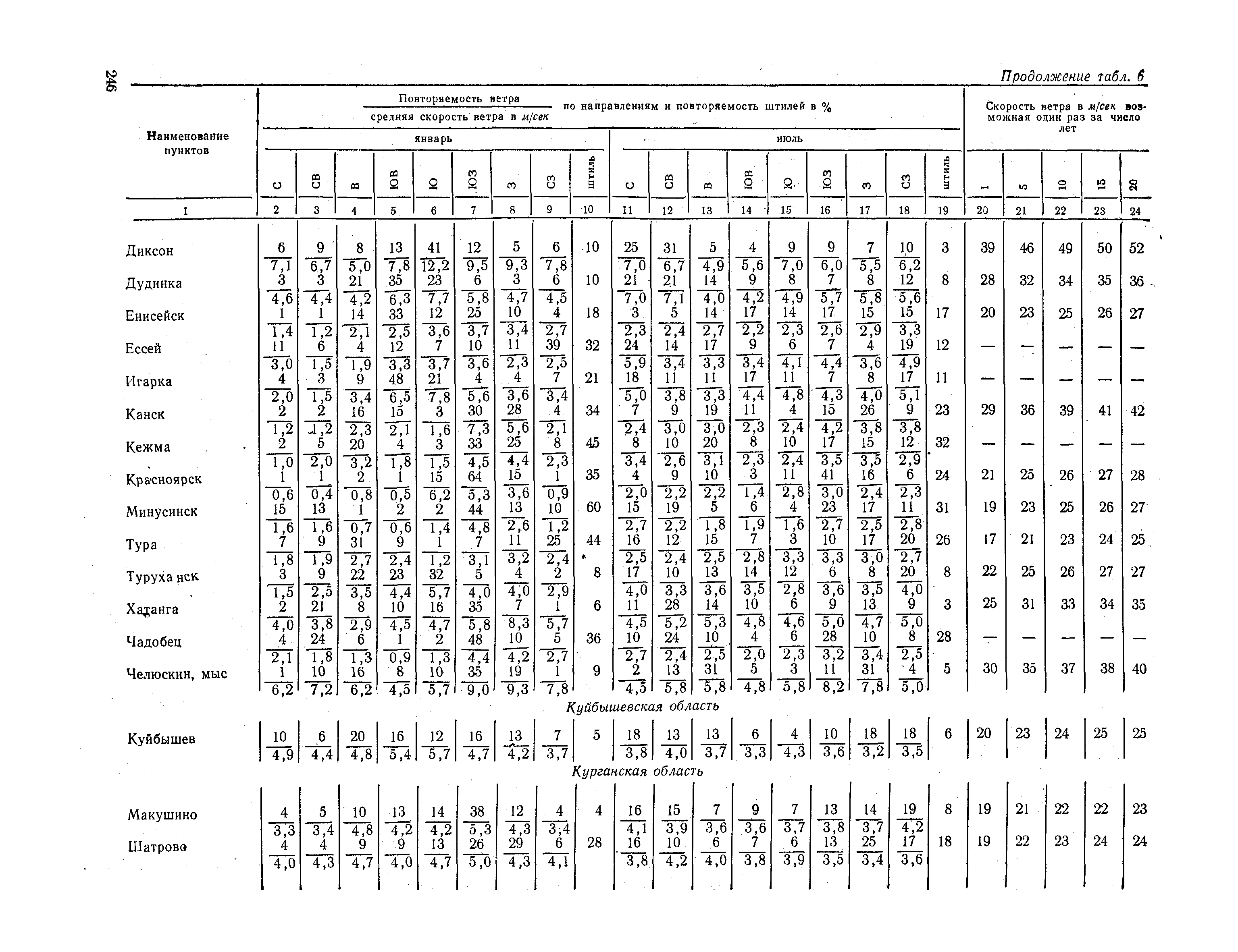 СНиП II-А.6-72