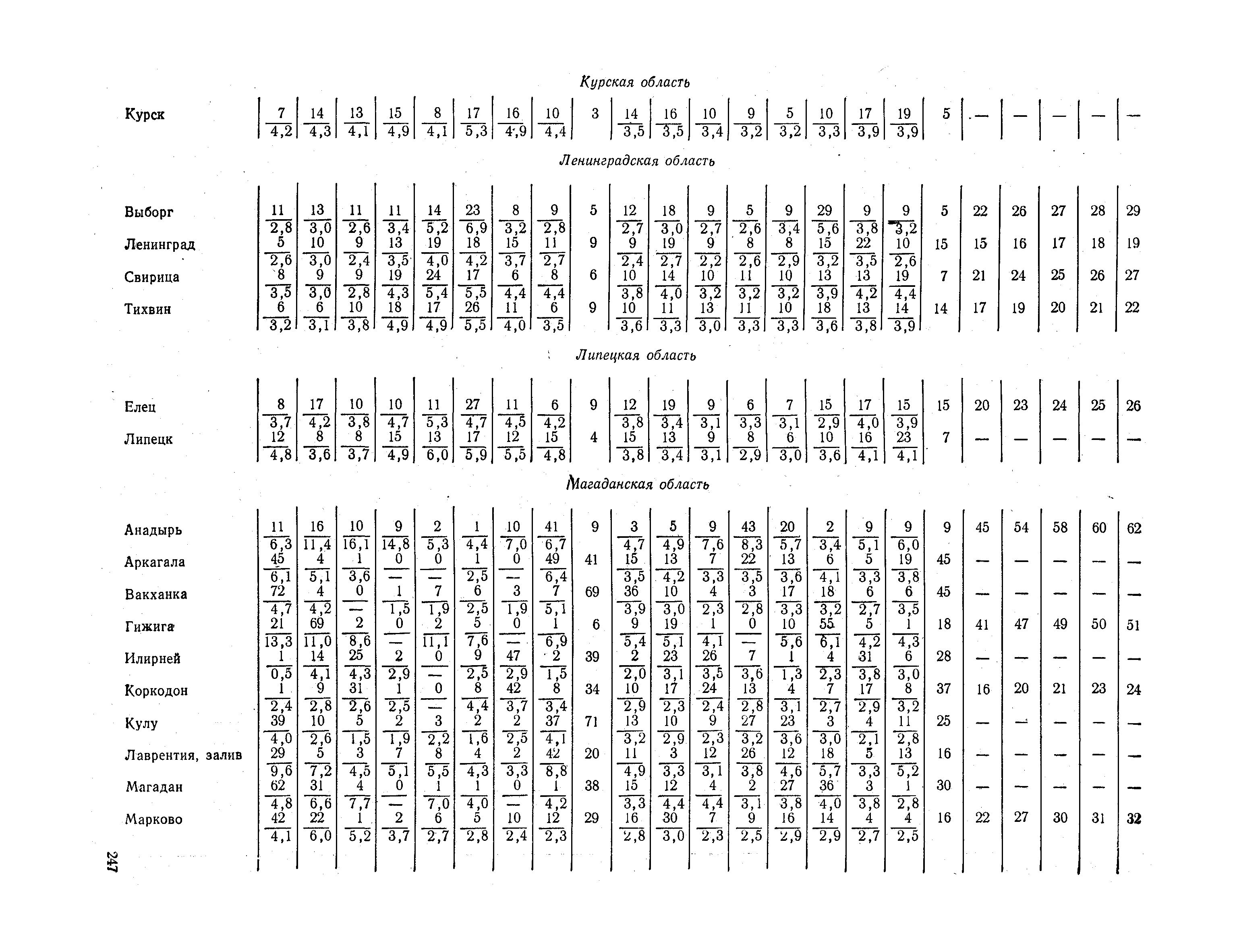 СНиП II-А.6-72