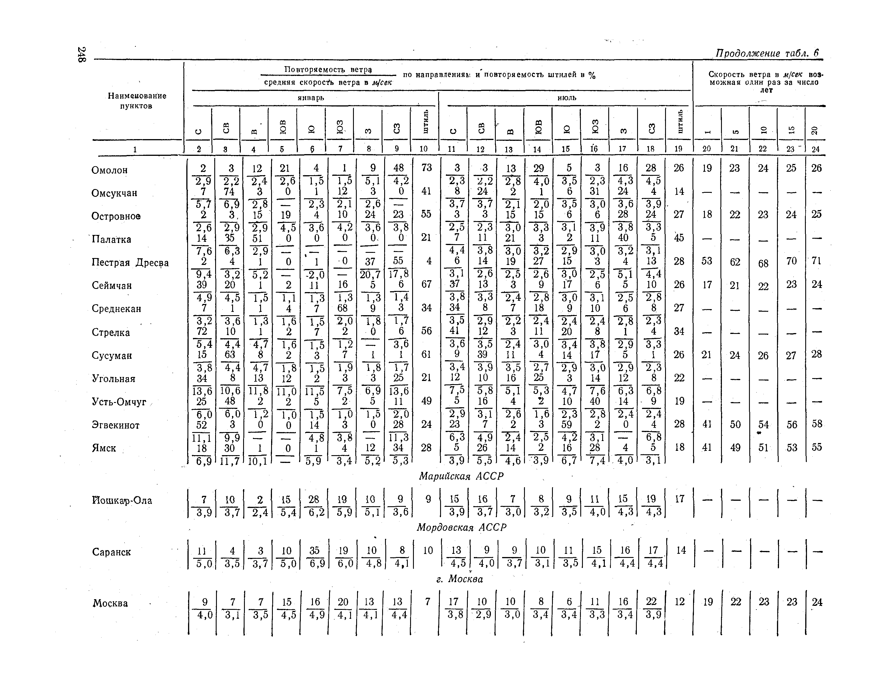 СНиП II-А.6-72