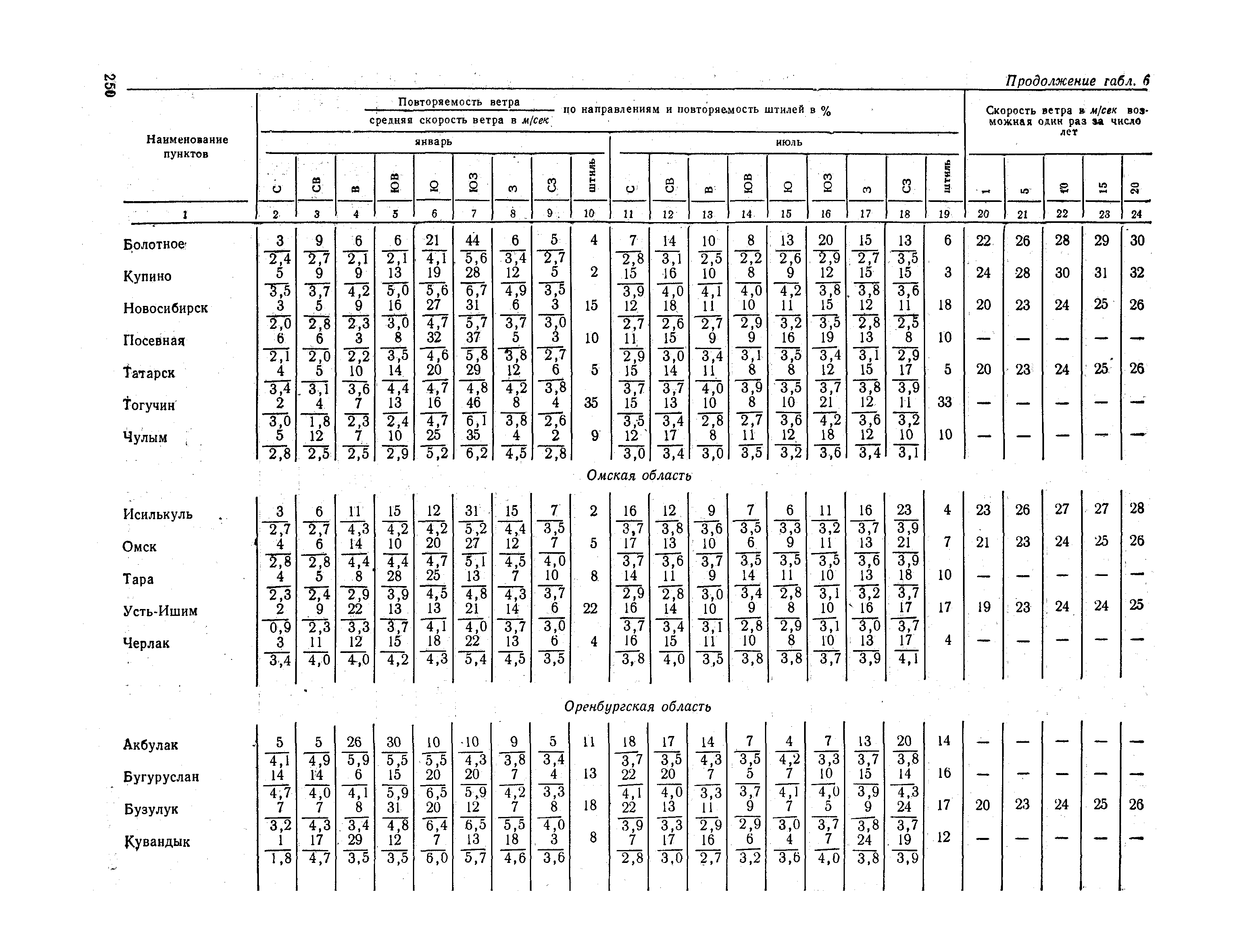 СНиП II-А.6-72