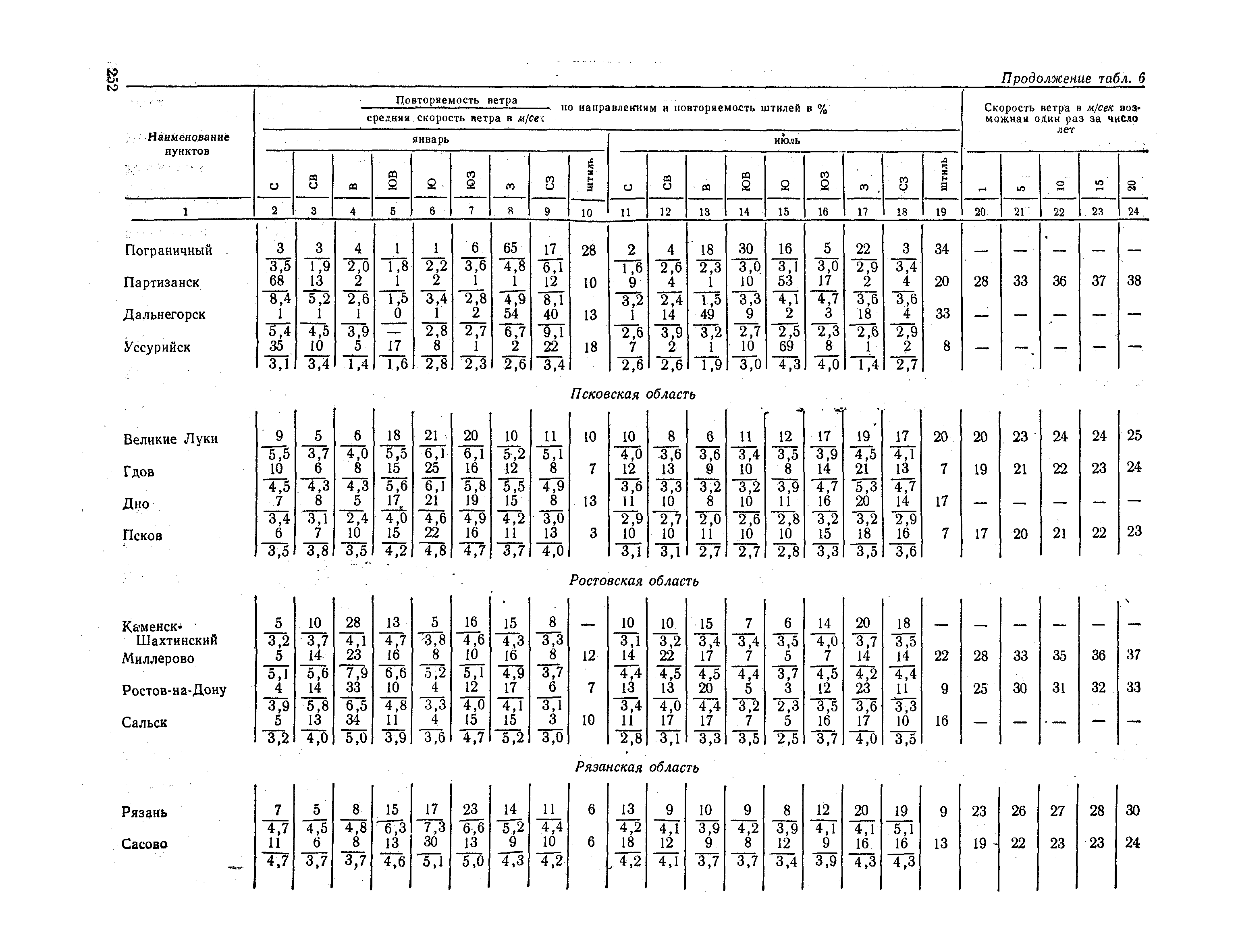 СНиП II-А.6-72