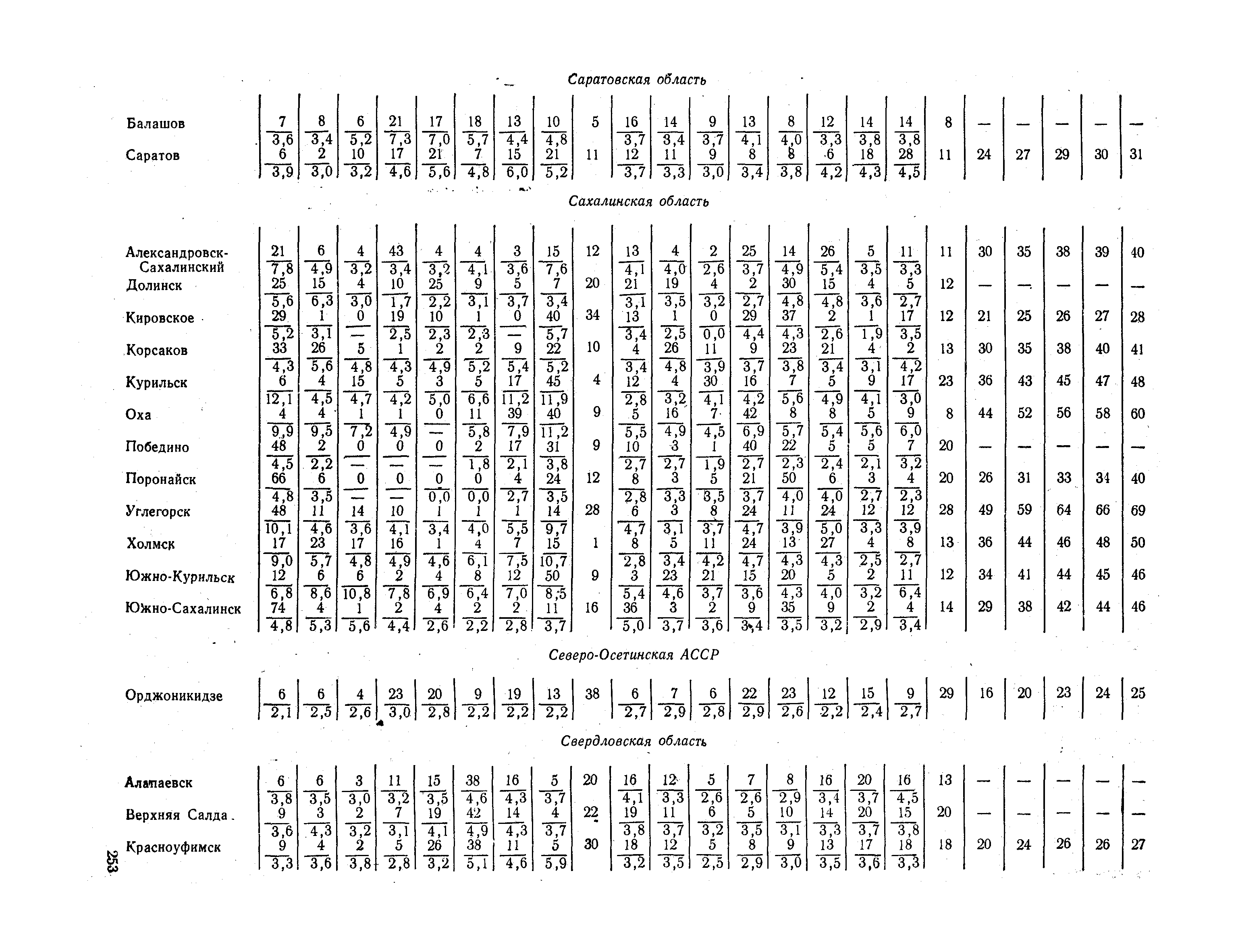 СНиП II-А.6-72