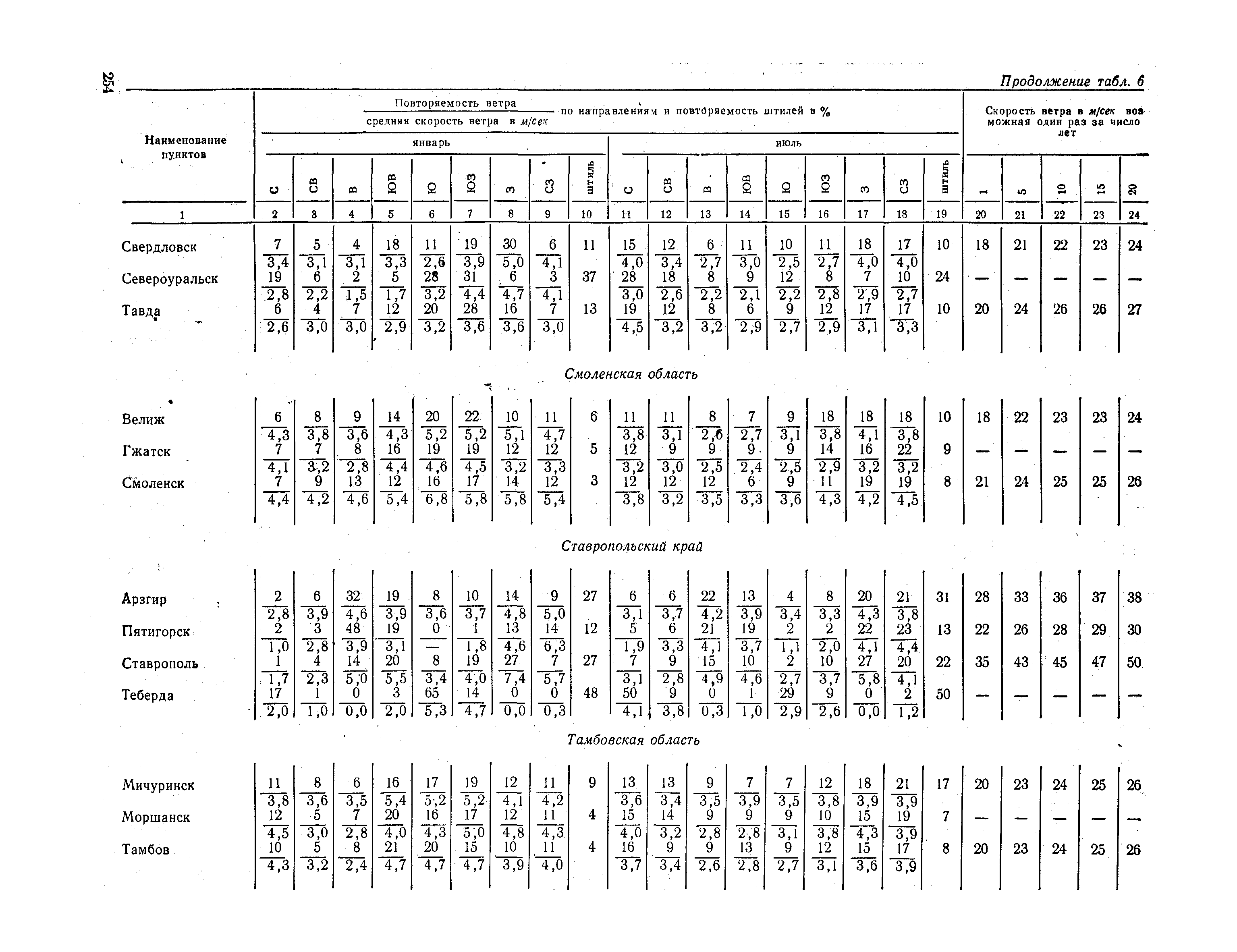 СНиП II-А.6-72