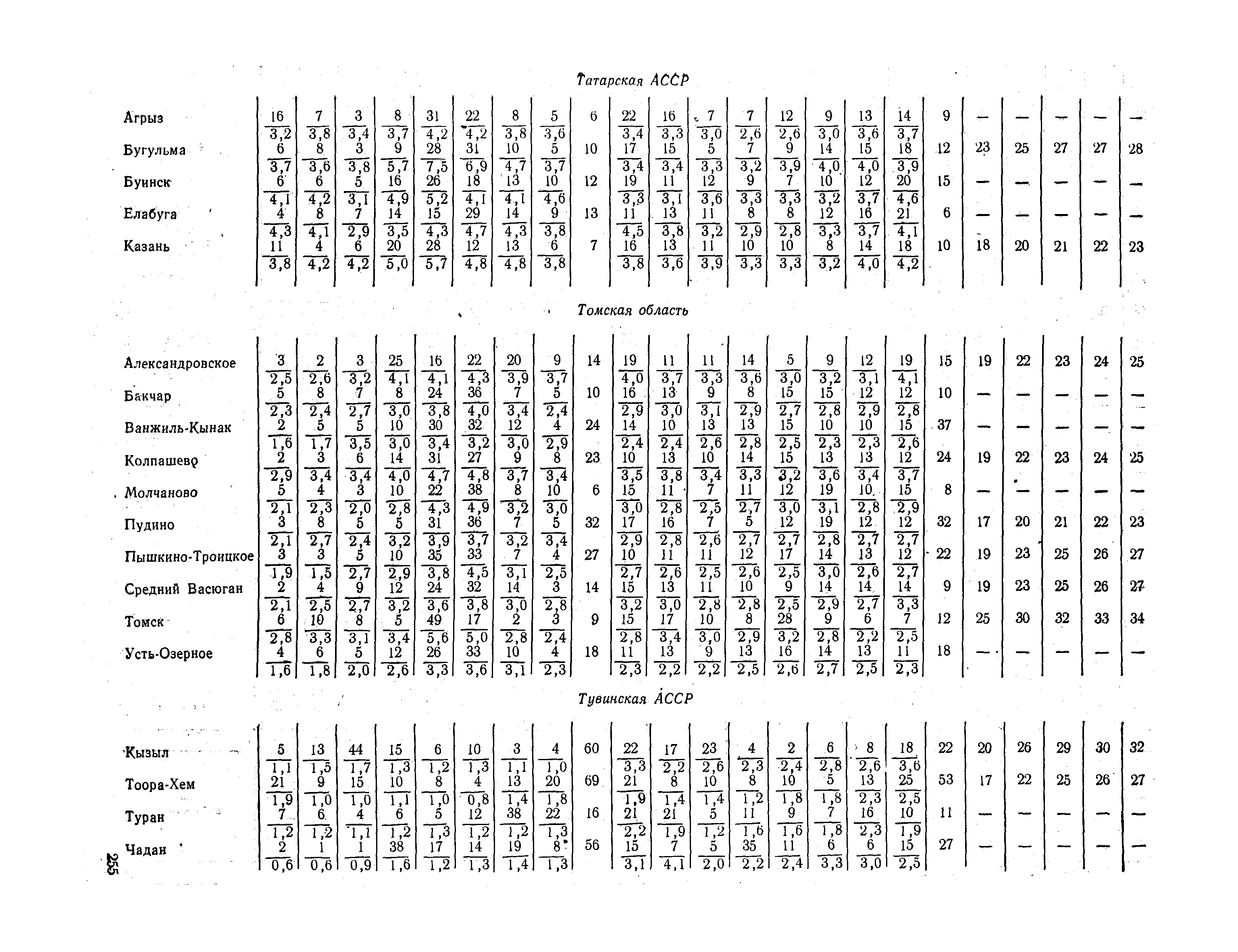 СНиП II-А.6-72