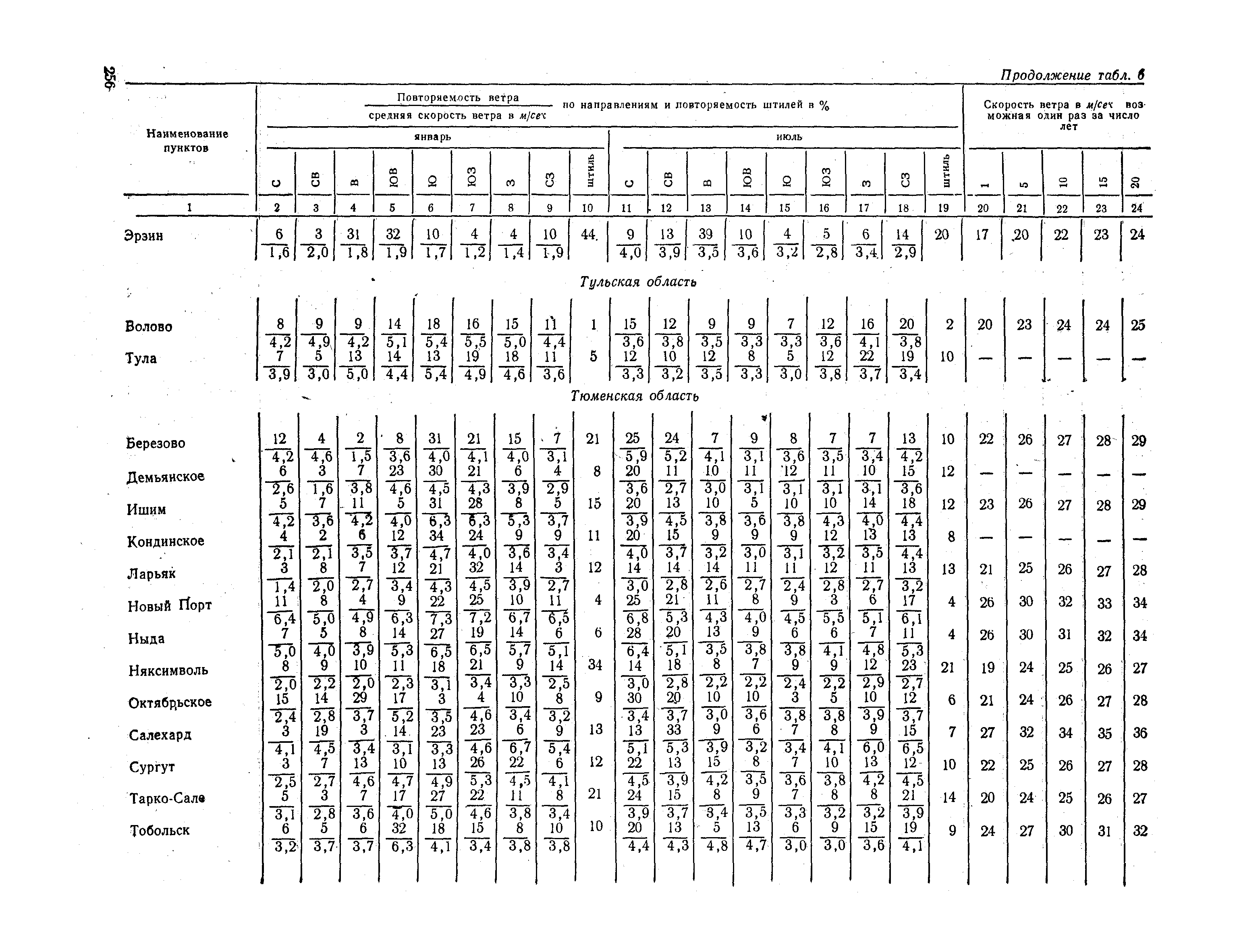 СНиП II-А.6-72