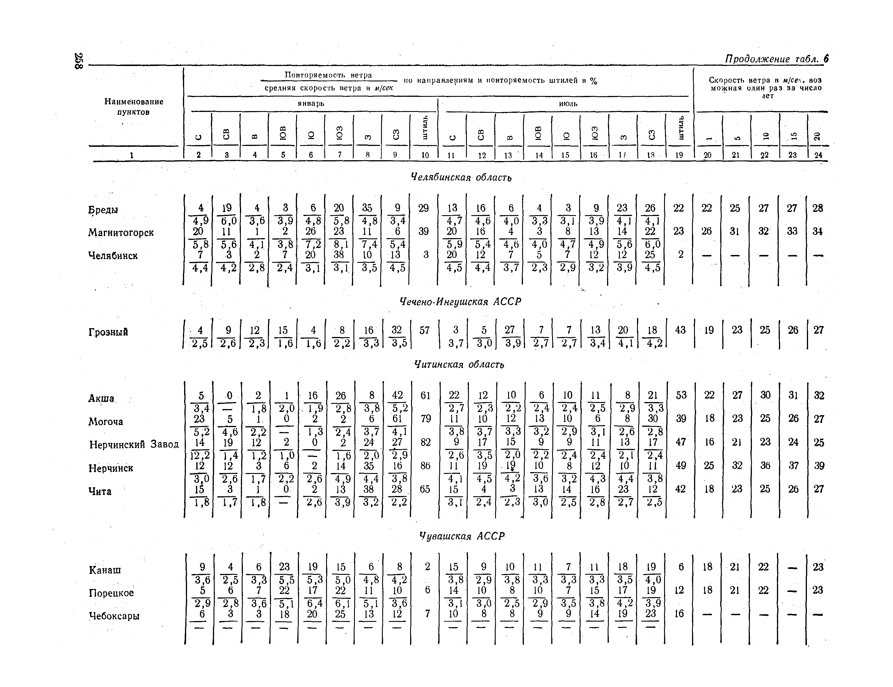 СНиП II-А.6-72