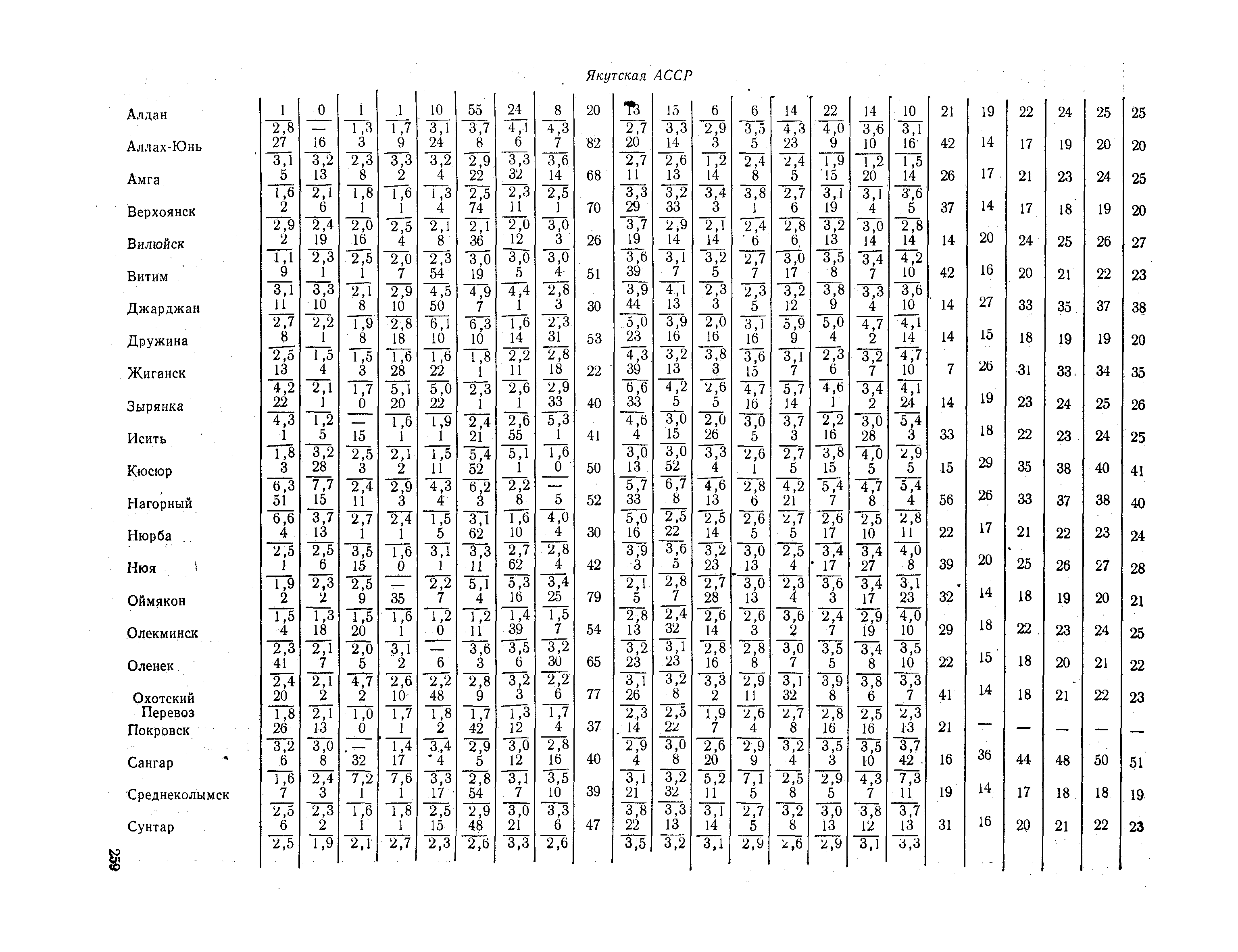 СНиП II-А.6-72