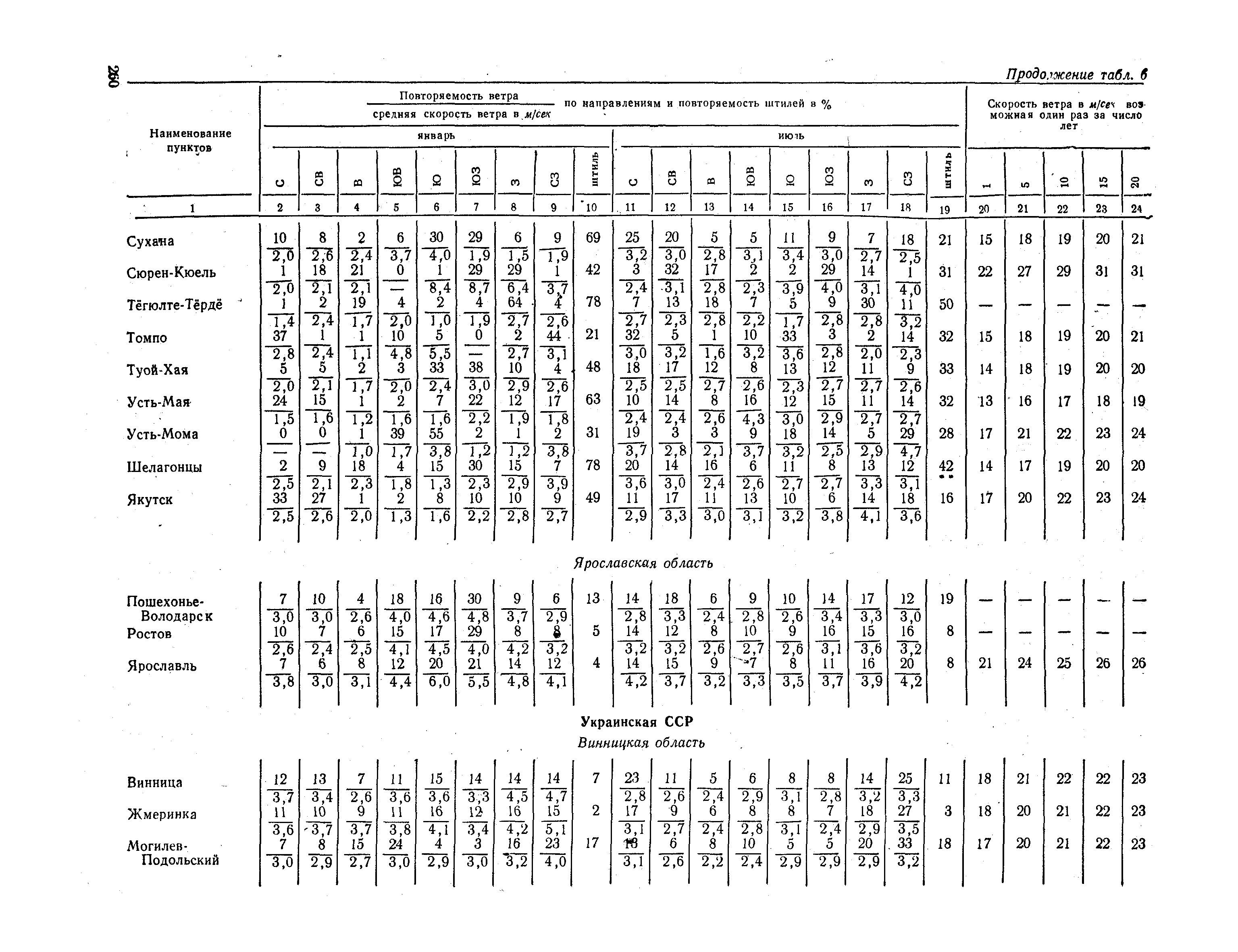 СНиП II-А.6-72