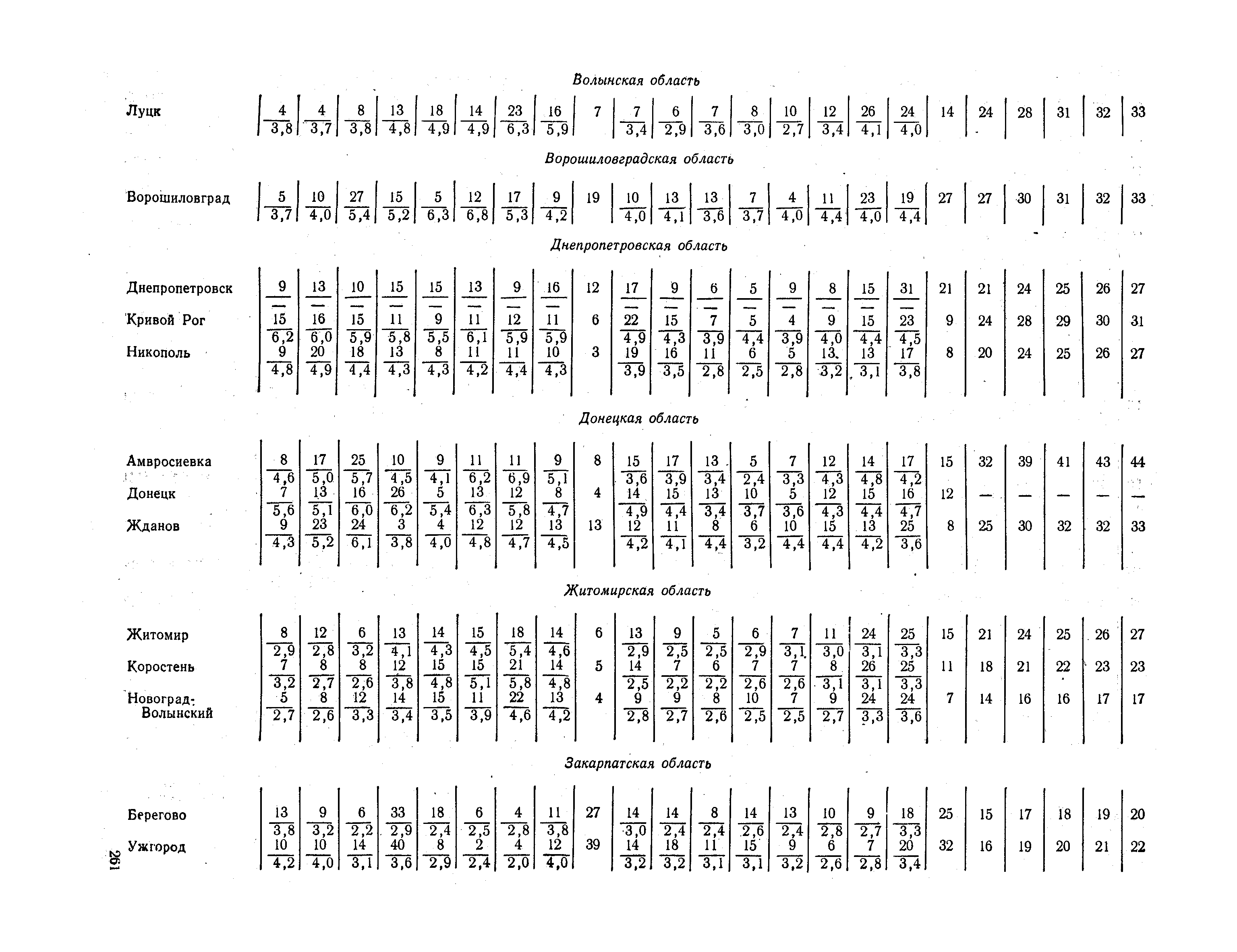 СНиП II-А.6-72