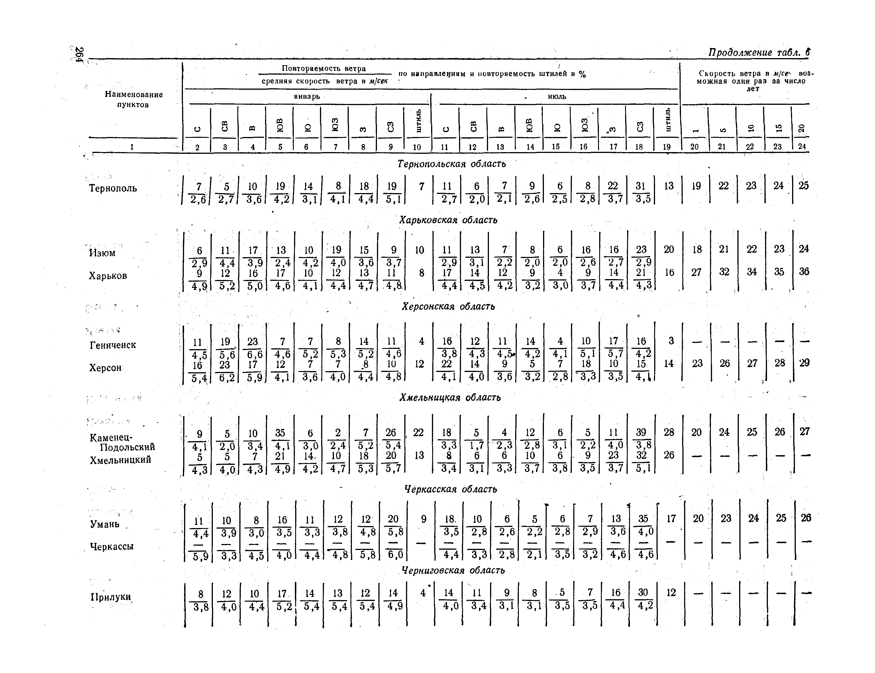 СНиП II-А.6-72