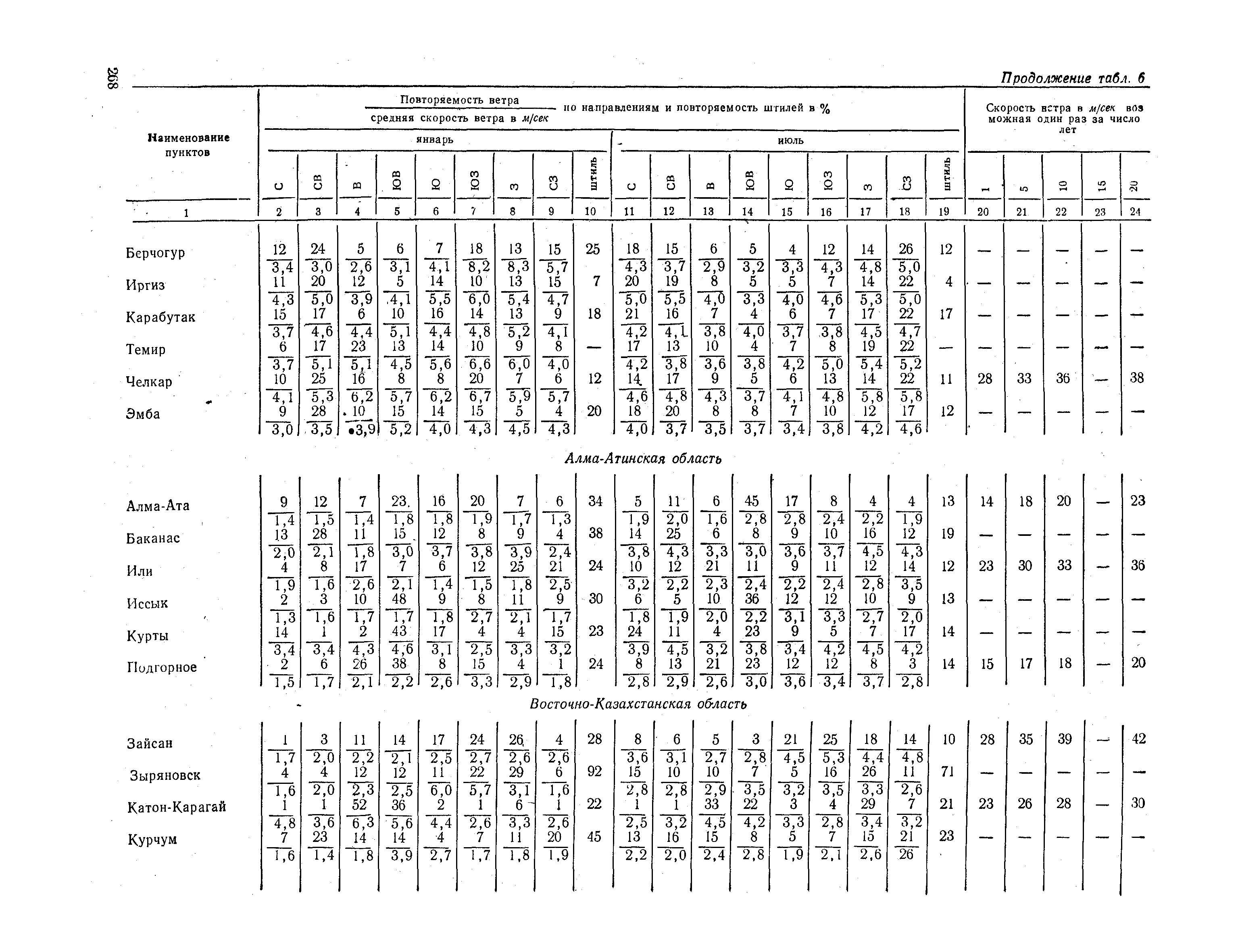 СНиП II-А.6-72