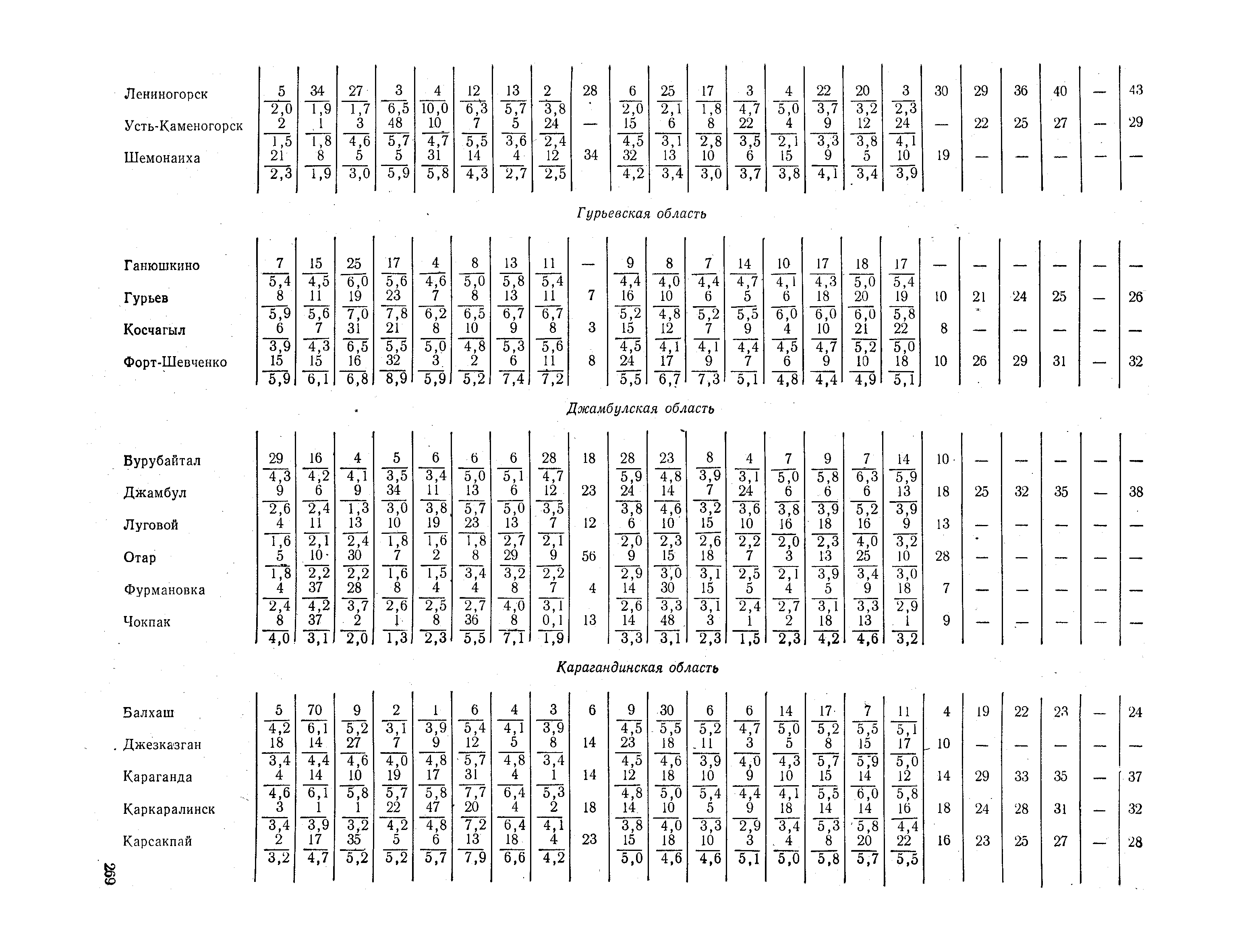 СНиП II-А.6-72