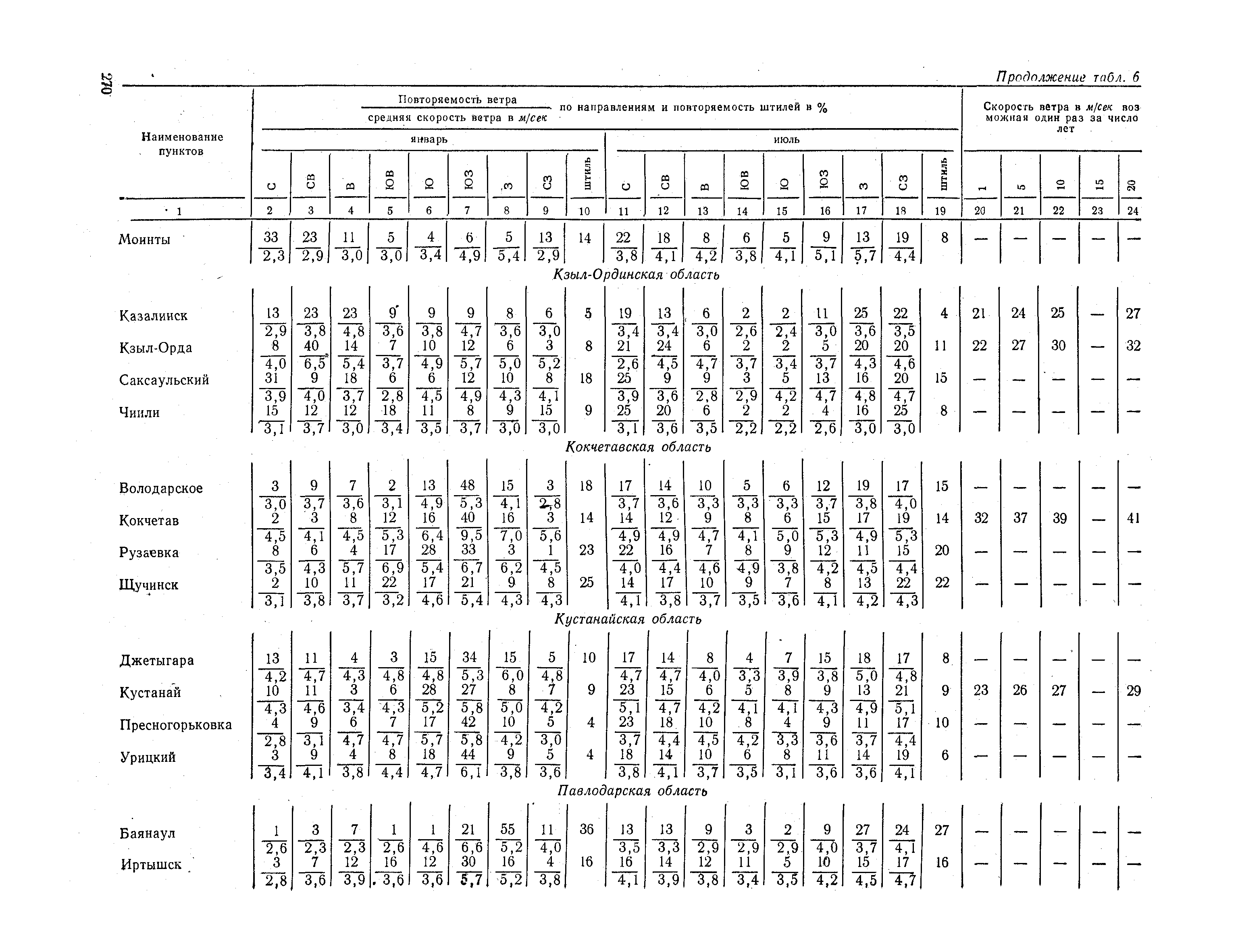 СНиП II-А.6-72