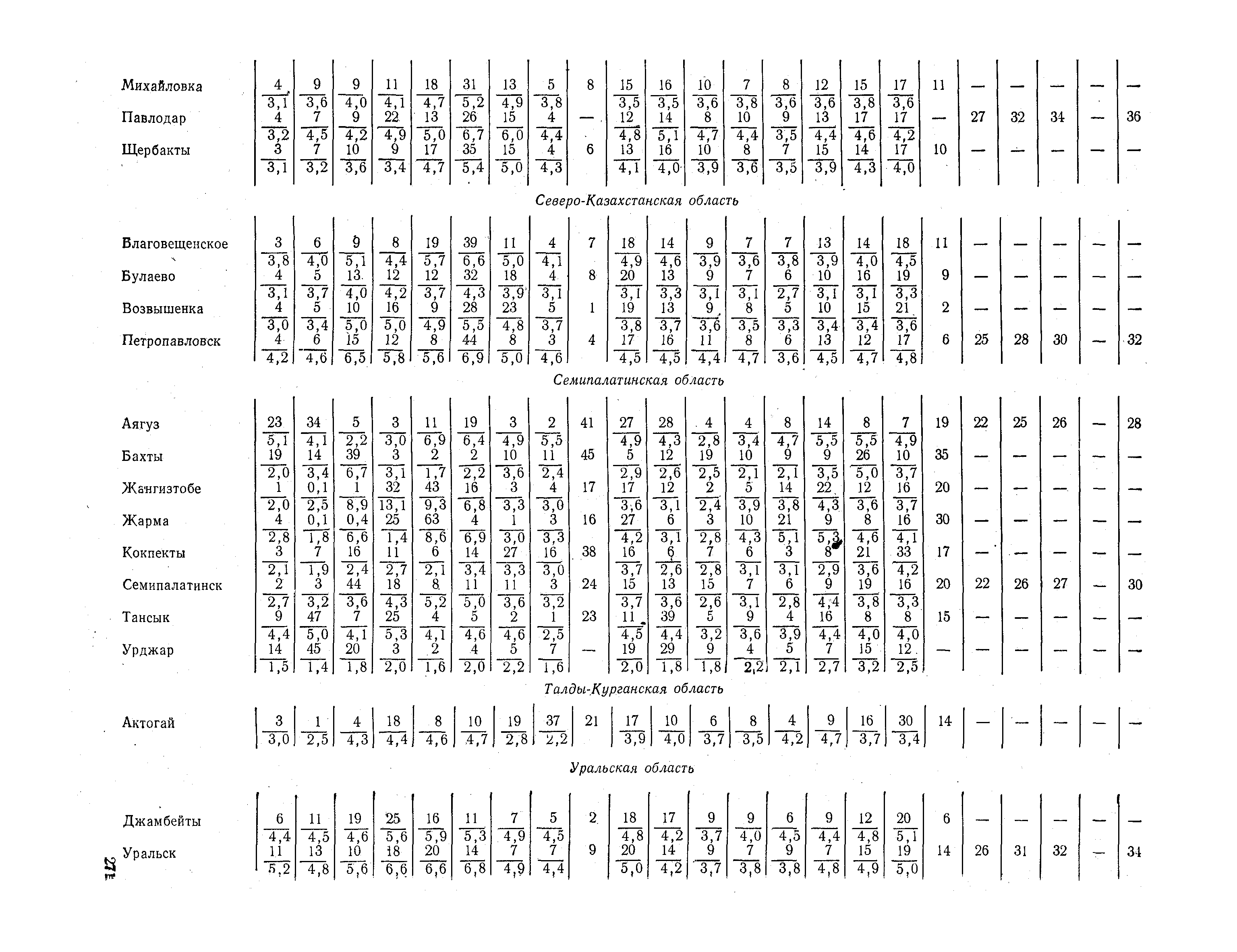 СНиП II-А.6-72