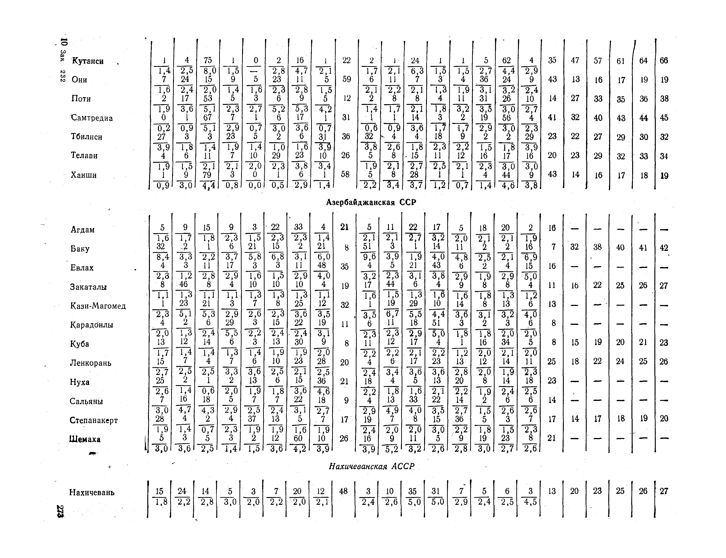 СНиП II-А.6-72