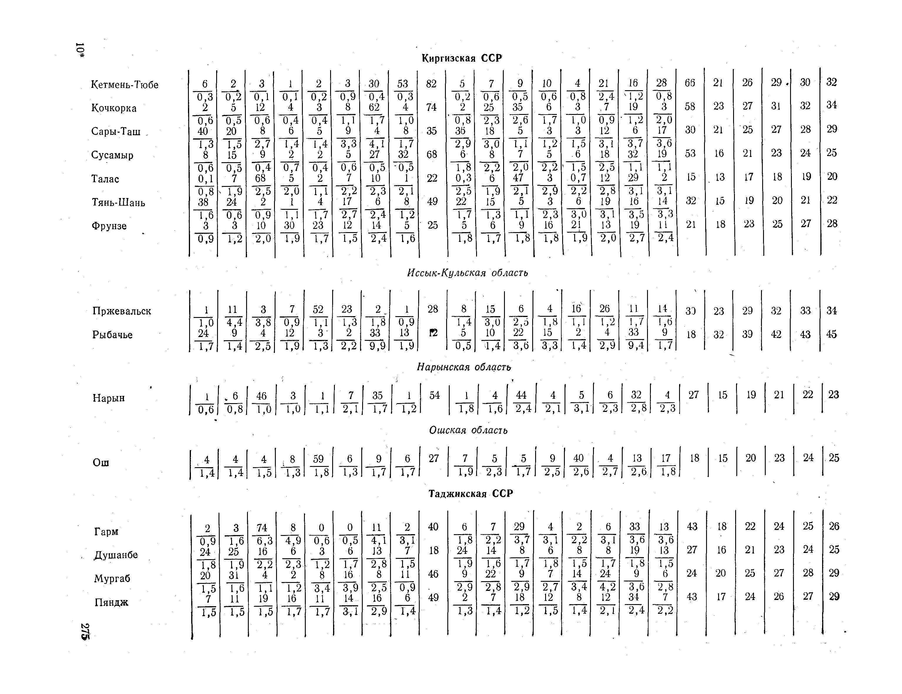 СНиП II-А.6-72