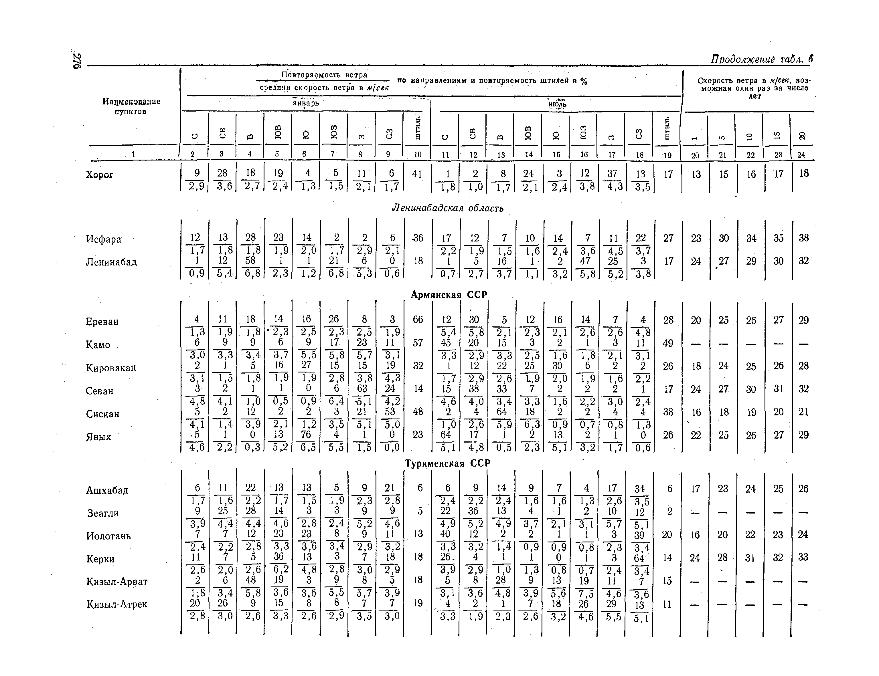 СНиП II-А.6-72