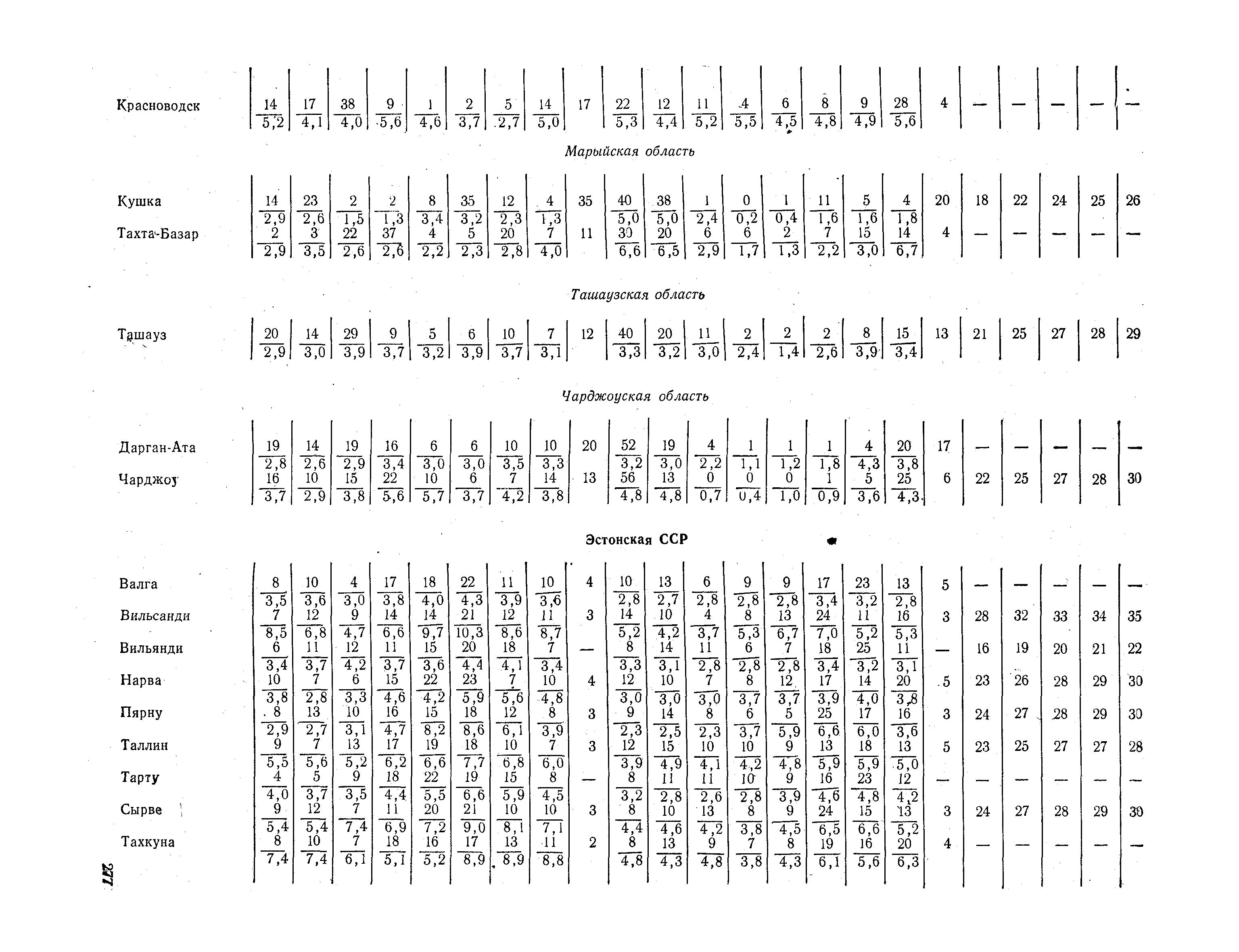 СНиП II-А.6-72