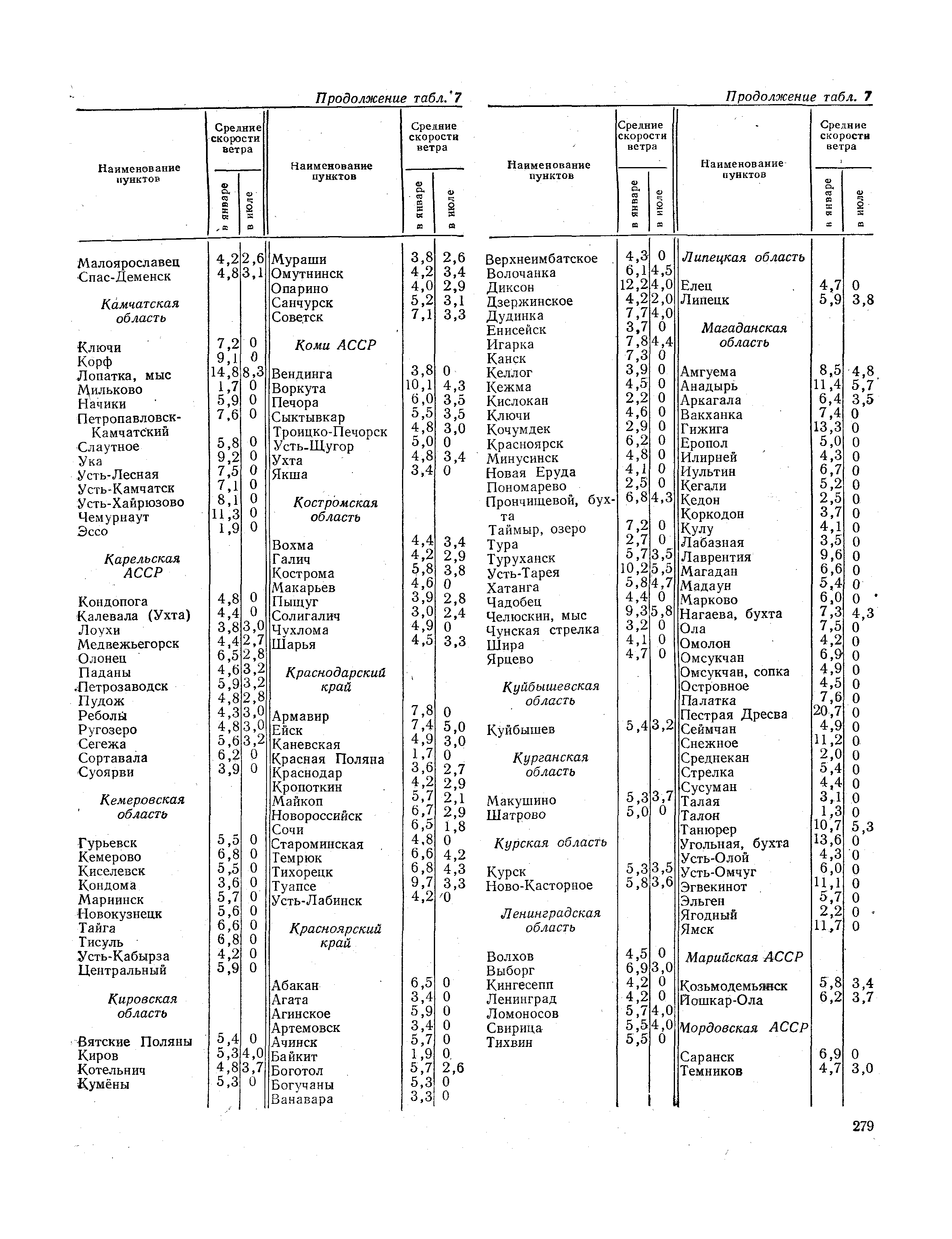 СНиП II-А.6-72