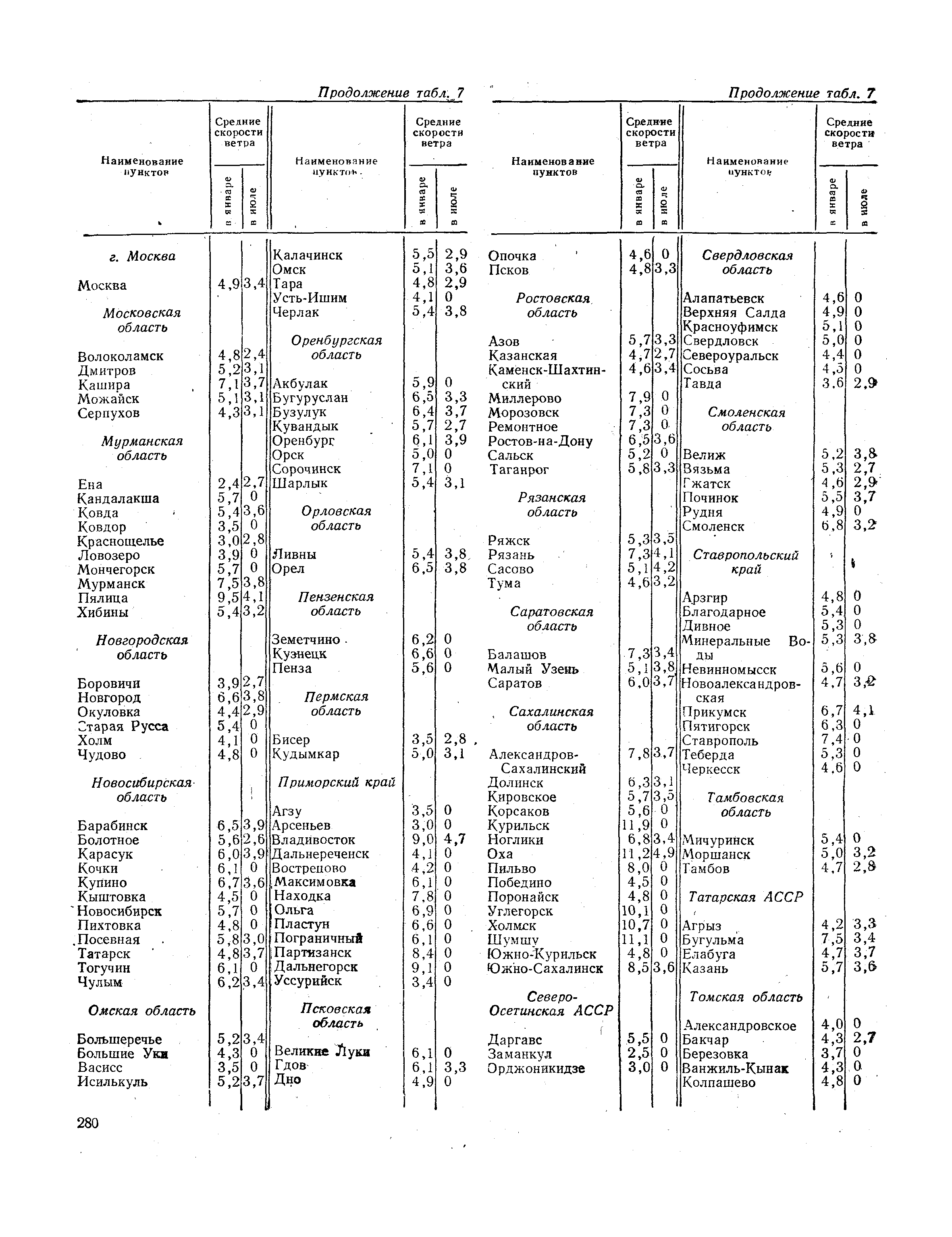 СНиП II-А.6-72